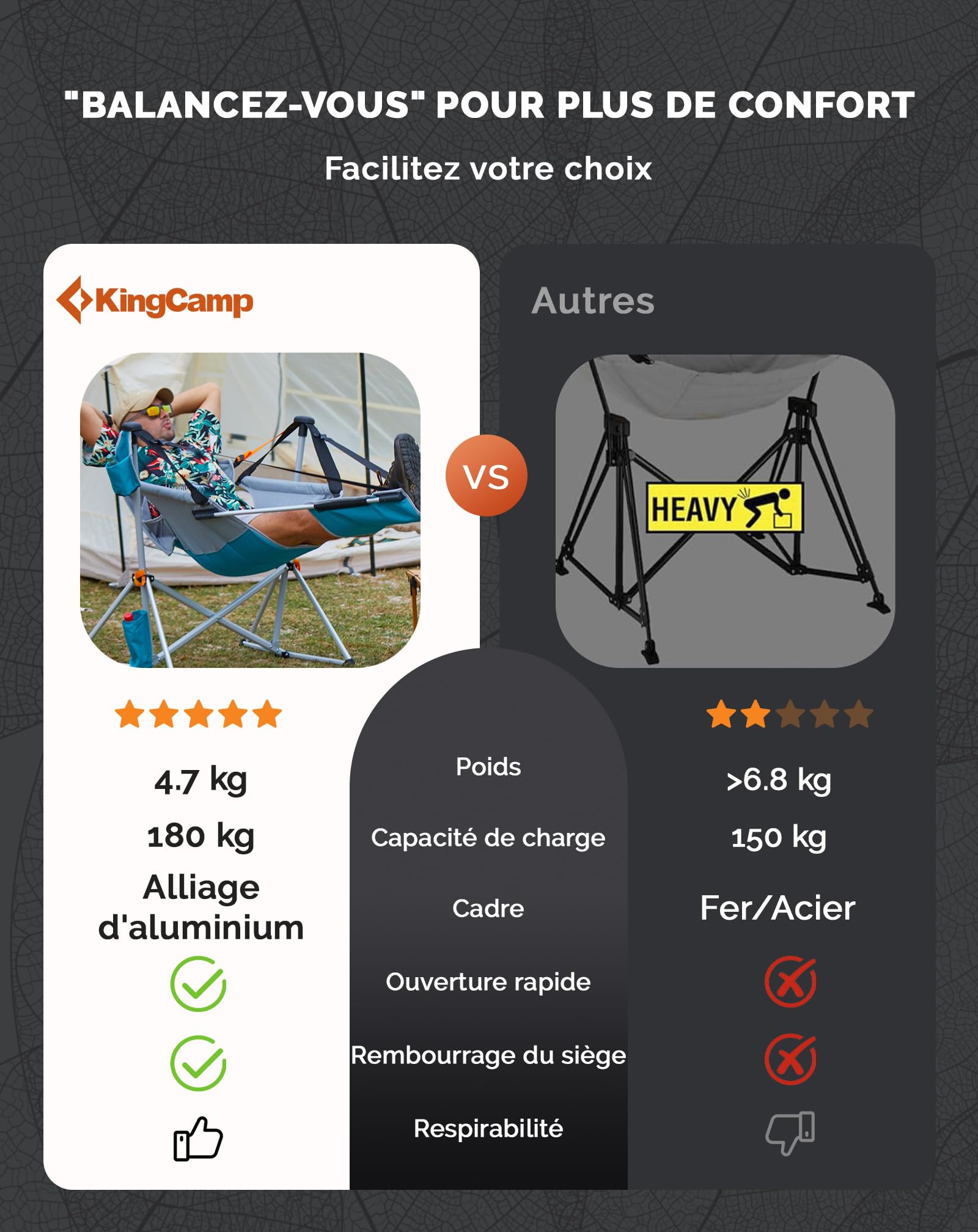 KingCamp Chaise de Camping à Bascule avec Repose-Pieds Pliable Cyan | Dossier Réglable 90–130°, Jusqu'à 180 kg, Cadre en Aluminium, Appui-Tête, Porte-Gobelet pour Camping et Jardin