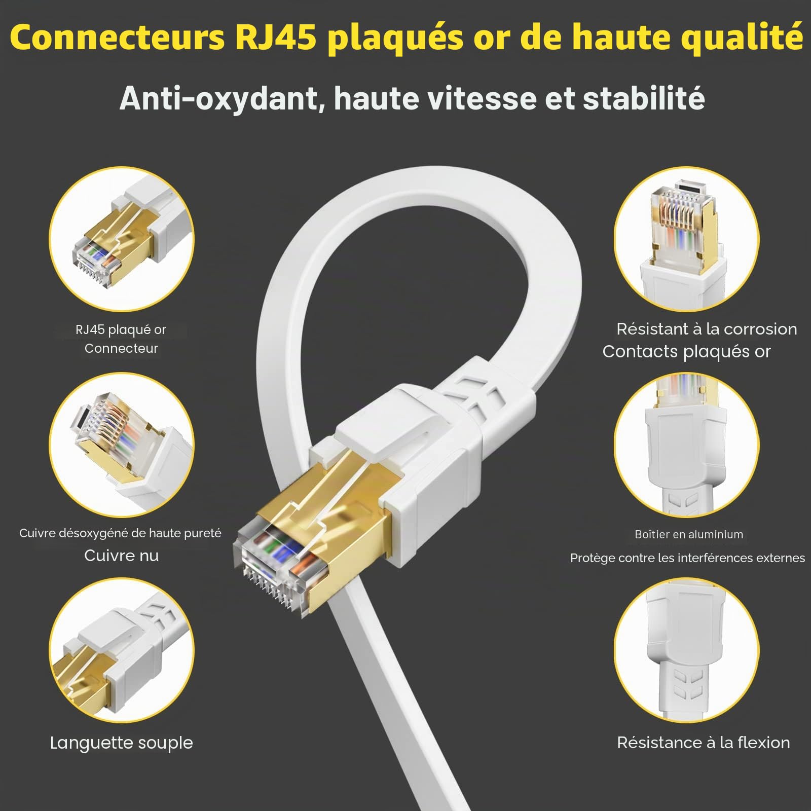 Soibke Cable Ethernet 15m, Cat 8 Cable RJ45 15m Blanc Haut Debit Câble Internet Exterieur, Gigabit Câble Réseau Blindé Plat pour Routeur Modem -40Gbps 2000MHz