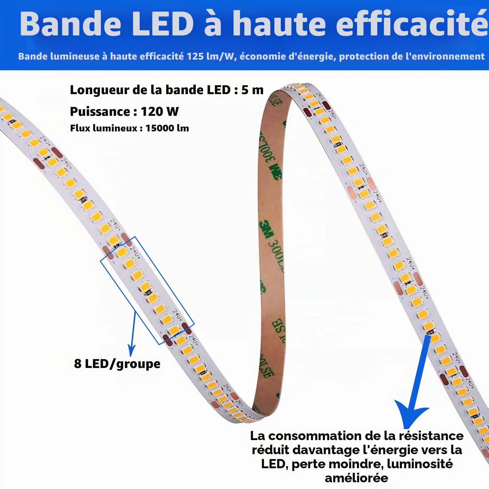 JOYLIT Haute Efficacité Ruban LED 24V 5M Blanc 5000K 15000LM Ultra Lumineux CRI 92+, UL CE PRO 120W Adhésif Bande Lumineuses 224LEDs/M Haute Densité 2835 SMD LED Strip pour Commerce, Maison