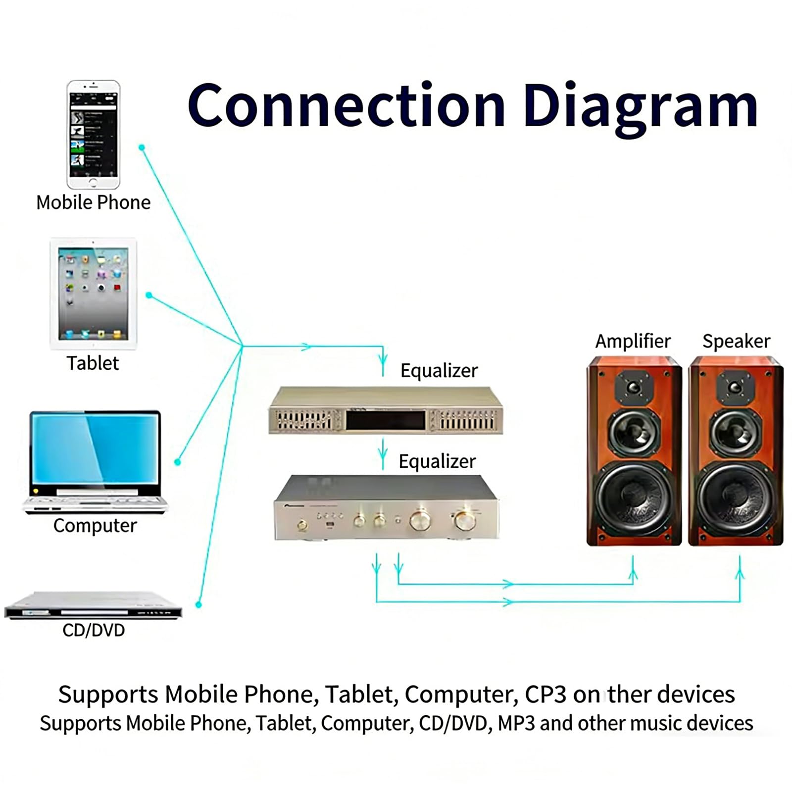 Equalizzatore grafico a 10 bande, equalizzatore digitale stereo Hi-Fi con display a LED dello spettro musicale, ingresso Bluetooth/U Disk, montaggio rack 1U per casa, palcoscenico, studio