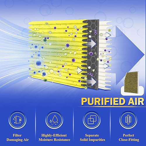 Miniatura 3 de Filtro de aire de cabina premium con carbón activado para Ford Transit 150250350 2015-2019 Transit 350 HD Transit 250 Diesel350 Diesel350 HD Diesel