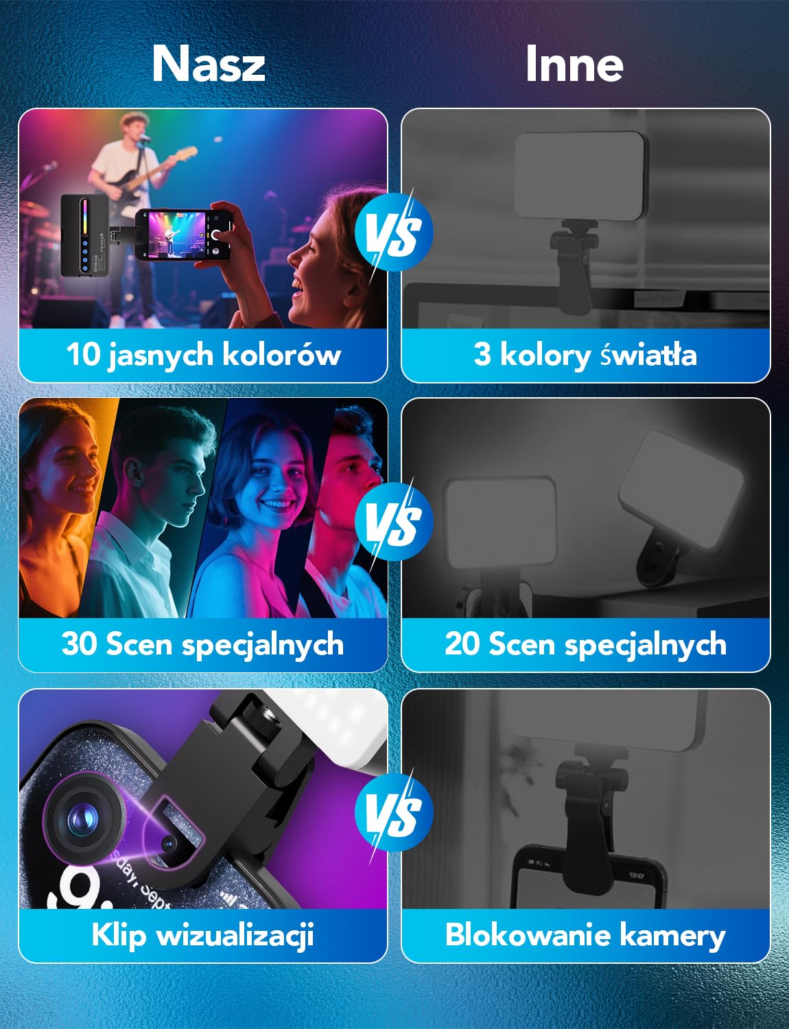 Lampki do Selfie RGB, 138 Światło Kamery LED 360° Pełnokolorowe Przenośne Oświetlenie Fotograficzne z 30 Trybami Scen 10 kolorów, Akumulatorowe Oświetlenie wideo CRI 95, do Telefonu, Aparatu | 360° Pełnokolorowe Przenośne Oświetlenie Fotograficzne Akumula