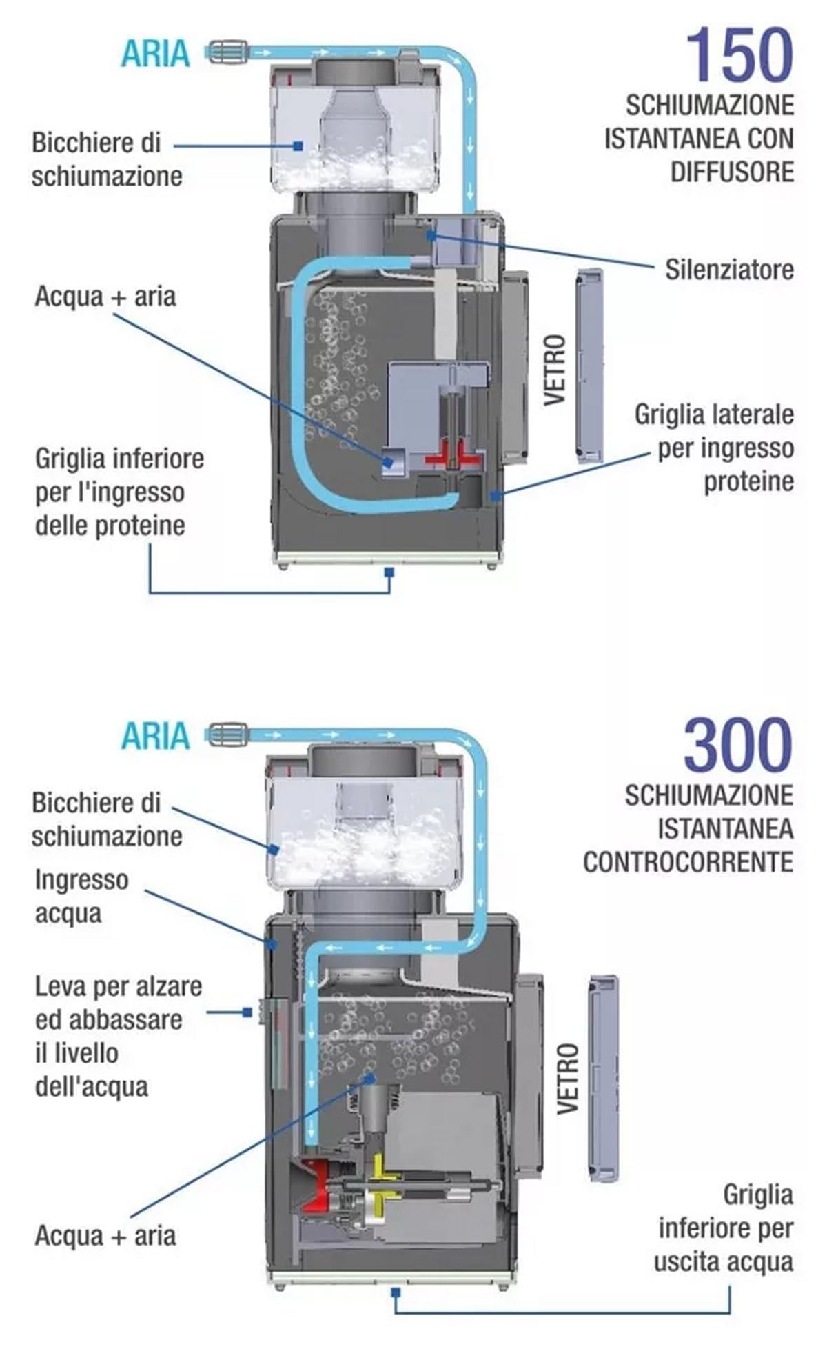 Sicce Shark Skimmer 300 Schiumatoio Interno per Acquari Marini Fino A 300 Litri