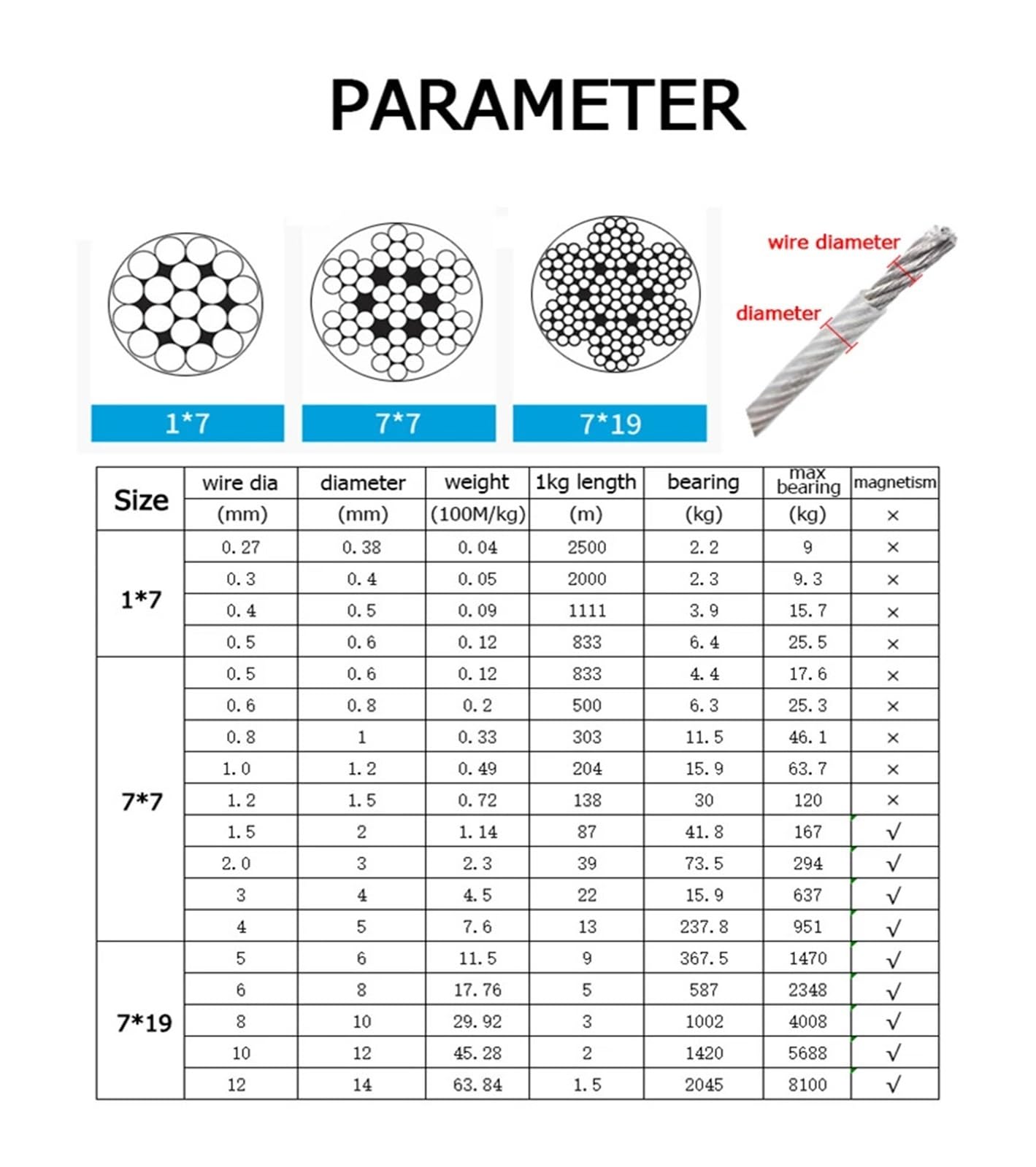 De Alta Resistencia Cable de acero recubierto de PVC, cable trenzado de acero inoxidable 304, cable blando, tendedero de acero inoxidable transparente(5mm-20M)