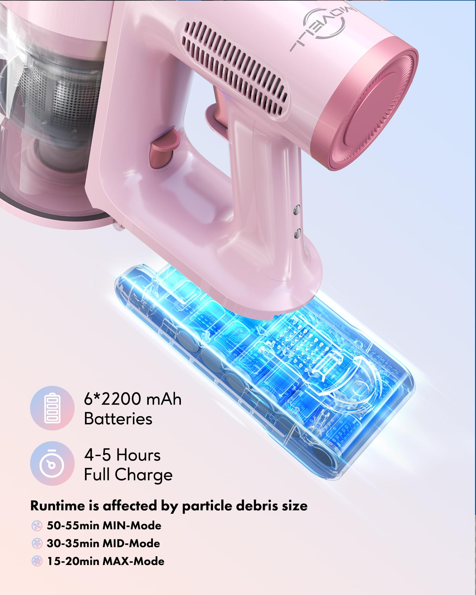 Movell Aspirapolvere Senza Fili Potente con Display a LED,300W 28kpa Scopa Elettrica Senza Fili, 55 Minuti di Autonomia, Aspirapolvere a Bastone con Batteria Rimovibile,per Superfici Multiple(Rosa)