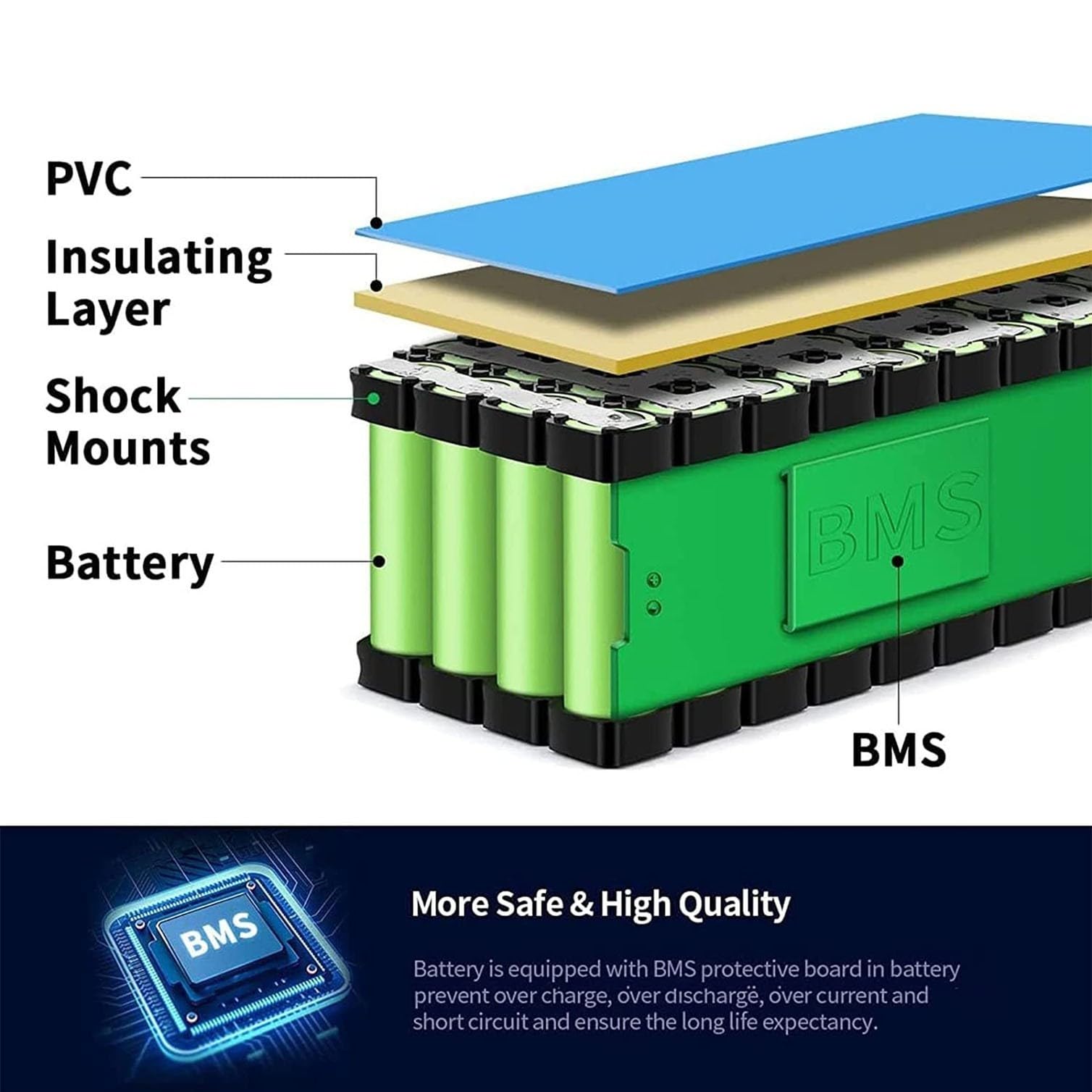 Batterie Lithium 48V 20Ah/25Ah pour vélo électrique 13S3P avec Protection BMS, pour Scooter électrique 200 W, 500 W, 1 000 W, avec Chargeur XT60 Plug,48V 20Ah