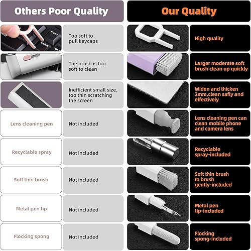 Miniatura 2 de Kit limpiador de teclado de pantalla para laptop, herramienta de limpieza electrónica 10 en 1 para MacBook iPad iPhone Pro, teléfono celular,