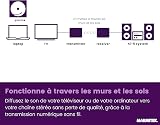 Marmitek Audio Anywhere 630 - Émetteur récepteur Audio sans Fil TV Hi-FI - 4