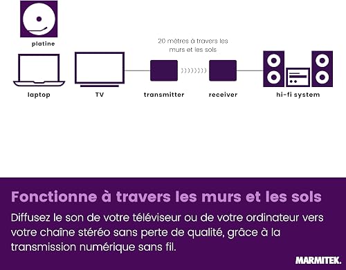 Marmitek Audio Anywhere 630 - Émetteur récepteur Audio sans Fil TV Hi-FI - 4