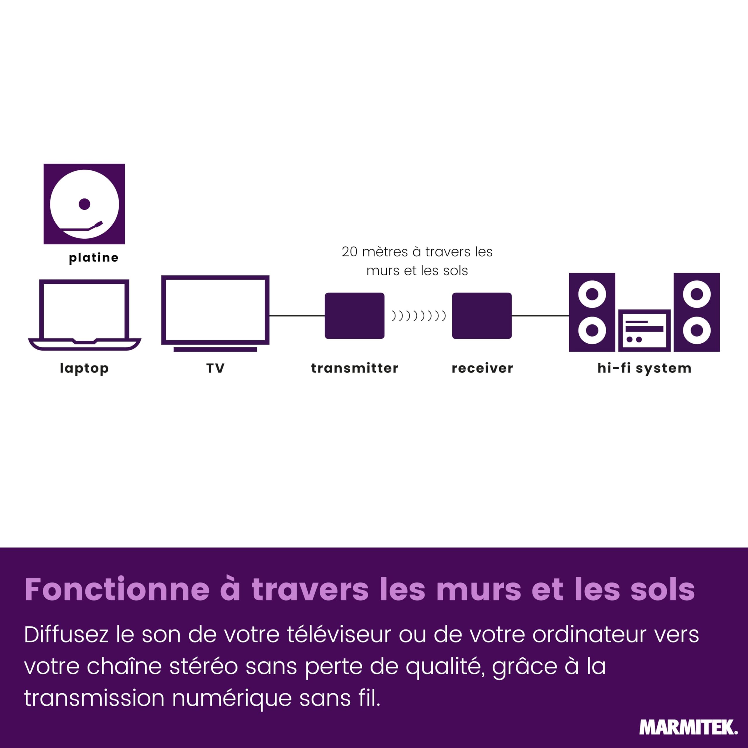 Marmitek Audio Anywhere 630 Émetteur récepteur Audio sans Fil Son TV vers chaîne Hi-Fi Qualité CD numérique Faible Latence Multiroom RCA Cinch Alimentation USB-C