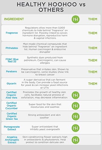 Miniatura 4 de Toallitas femeninas All Natural, envueltas individualmente (20 unidades)