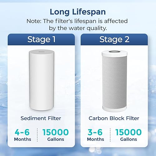 Miniatura 6 de Juego de reemplazo de filtro de agua para toda la casa de 2 etapas para iSpring WGB21B y más sistemas de filtro de agua para toda la casa, incluye