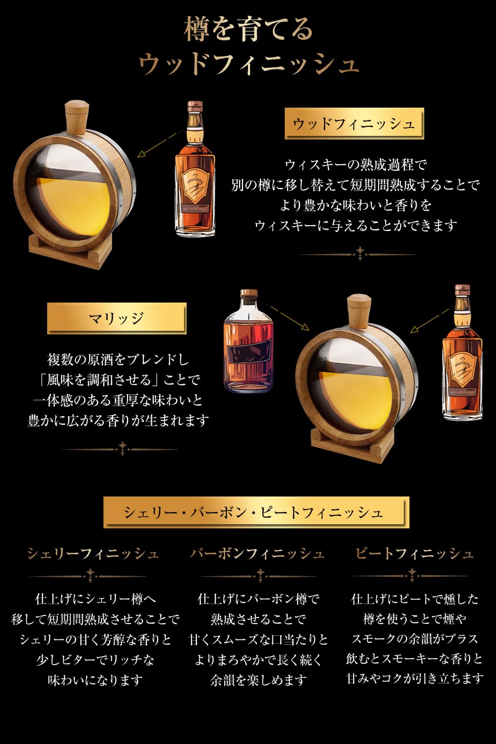 Amazon.co.jp: TARU HOLIC 熟成フラスコ樽 (オプションなし, 1.2L