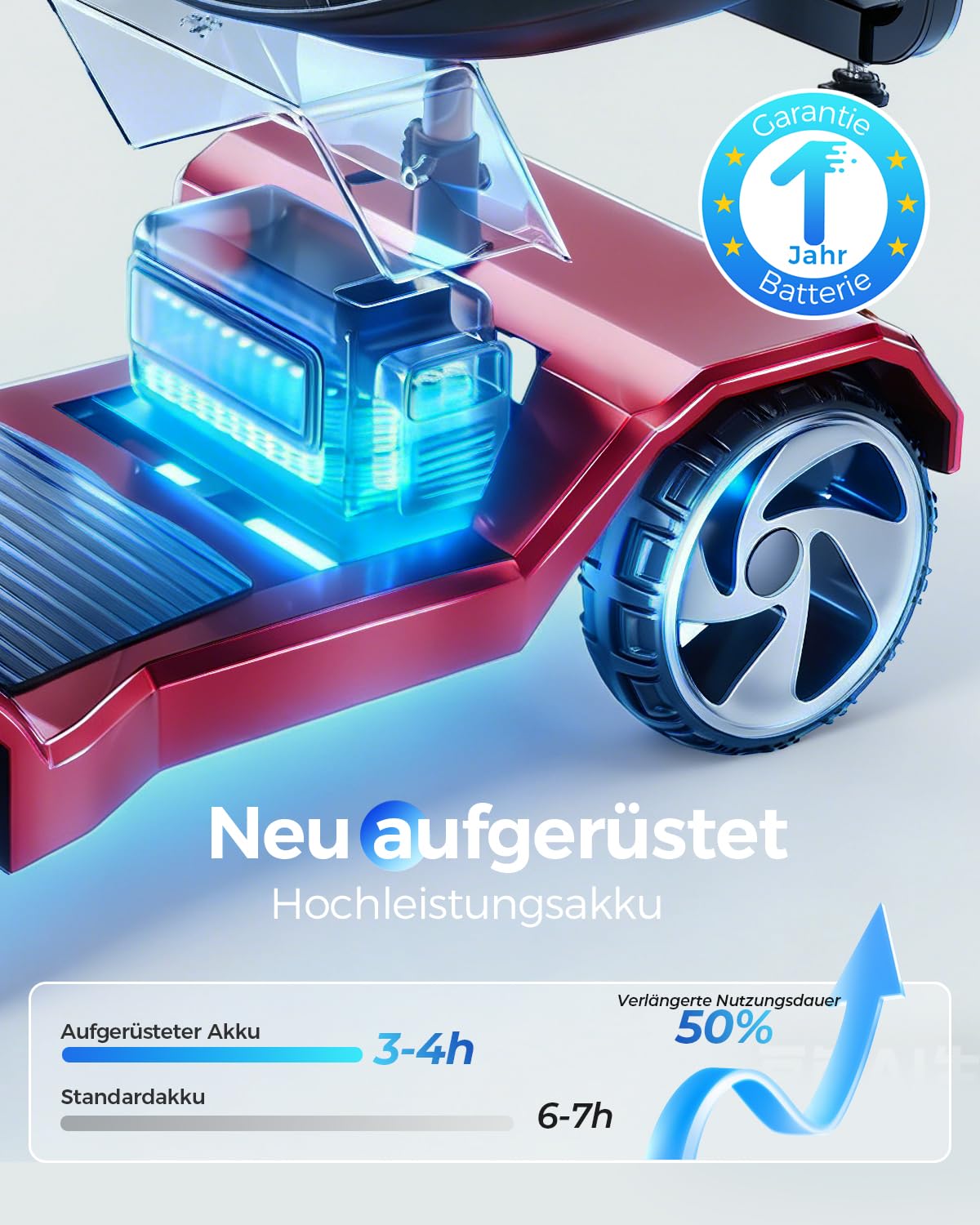 Seniorenmobil Elektromobil Klappbar, E Scooter mit Sitz für Erwachsene, Elektrischer Rollstuhl 250W Motor, 25 km Reichweite, 150 kg Belastung, Rot mit Korb