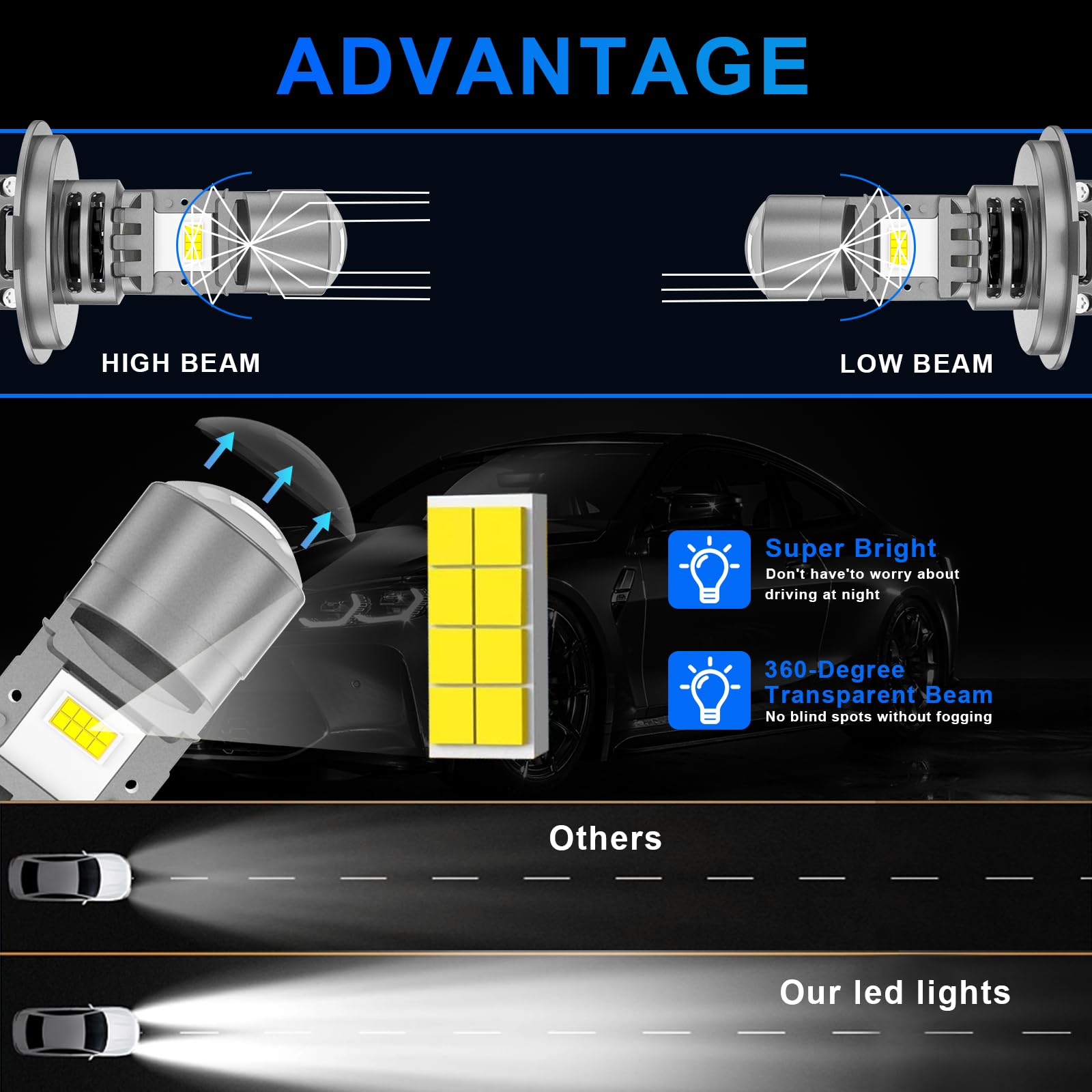 Sycreek H4 Led Bombilla Faro Lenticular,120W 30000LM 600% Brillo 6500K Blanco,Tamaño 1:1 Reemplaza Lámparas Halógenas
