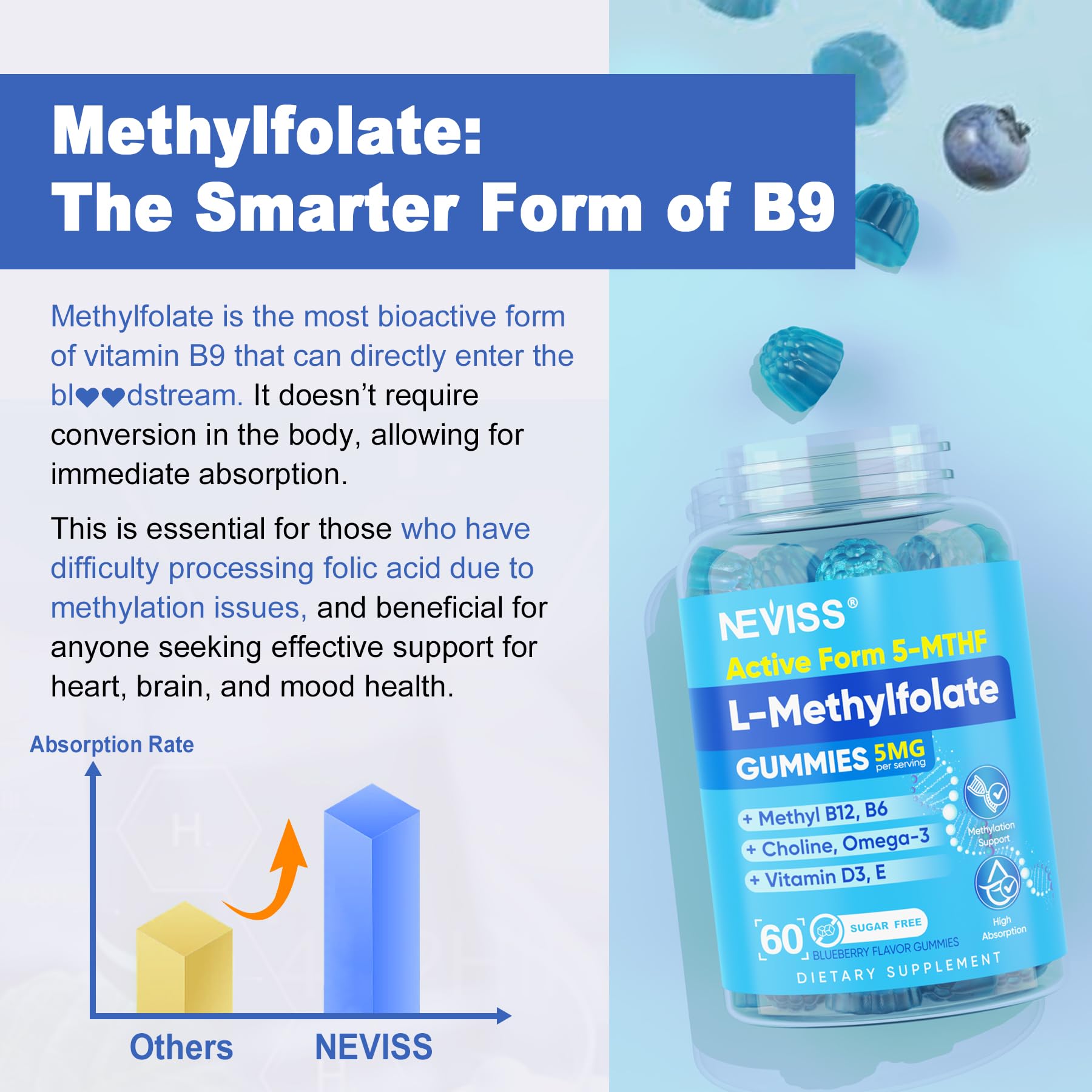 NEVISS L Methylfolate 5mg Gummies & Methyl B12 B6, Active 5-MTHF Form,120Ct — Amazon image 6