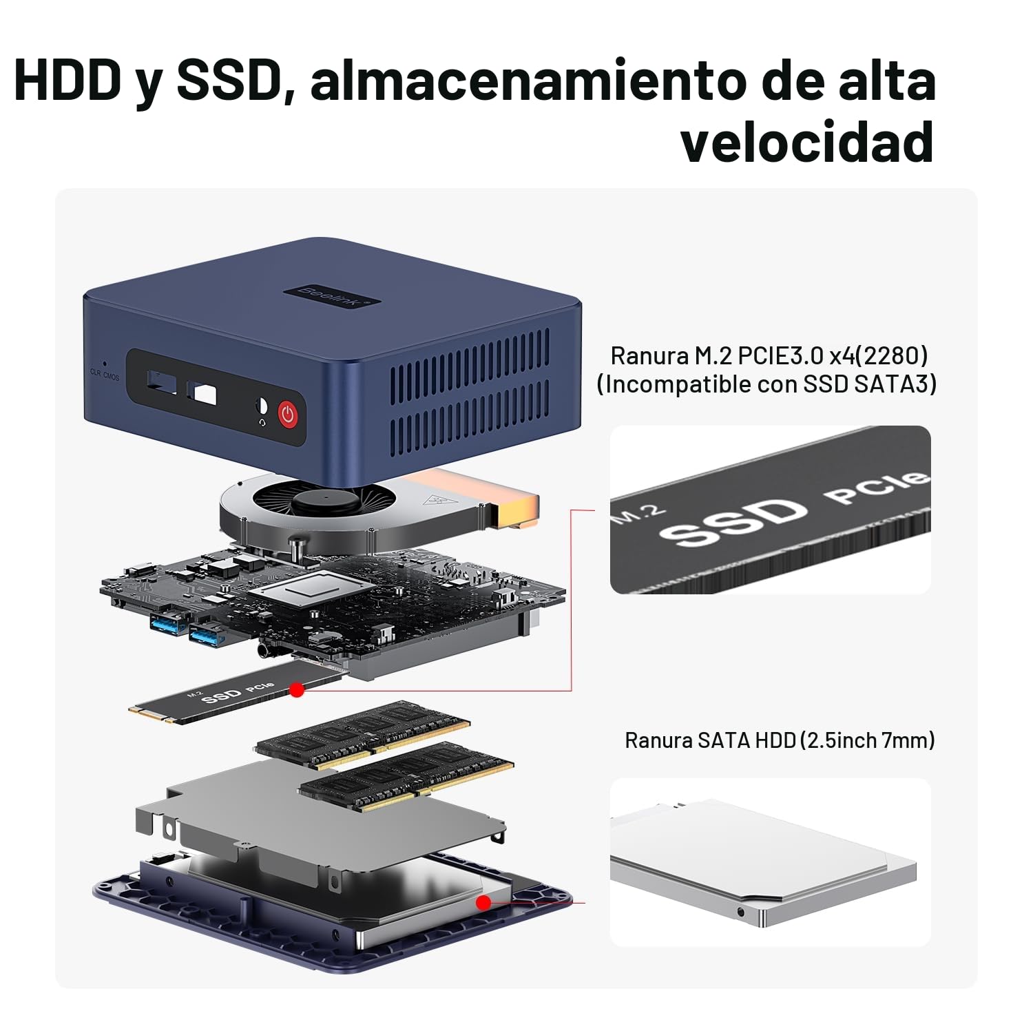 Beelink SER3 Mini PC con AMD Ryzen 3 3200U (hasta 3,5 GHz), 8 GB de DDR4 a 2400 MT/s, SSD NVMe de 480 GB, Win11 Pro, Tarjeta gráfica Radeon Vega 3, LAN de 1000 Mbps y Doble Salida HDMI 4K,TLT​,Soho
