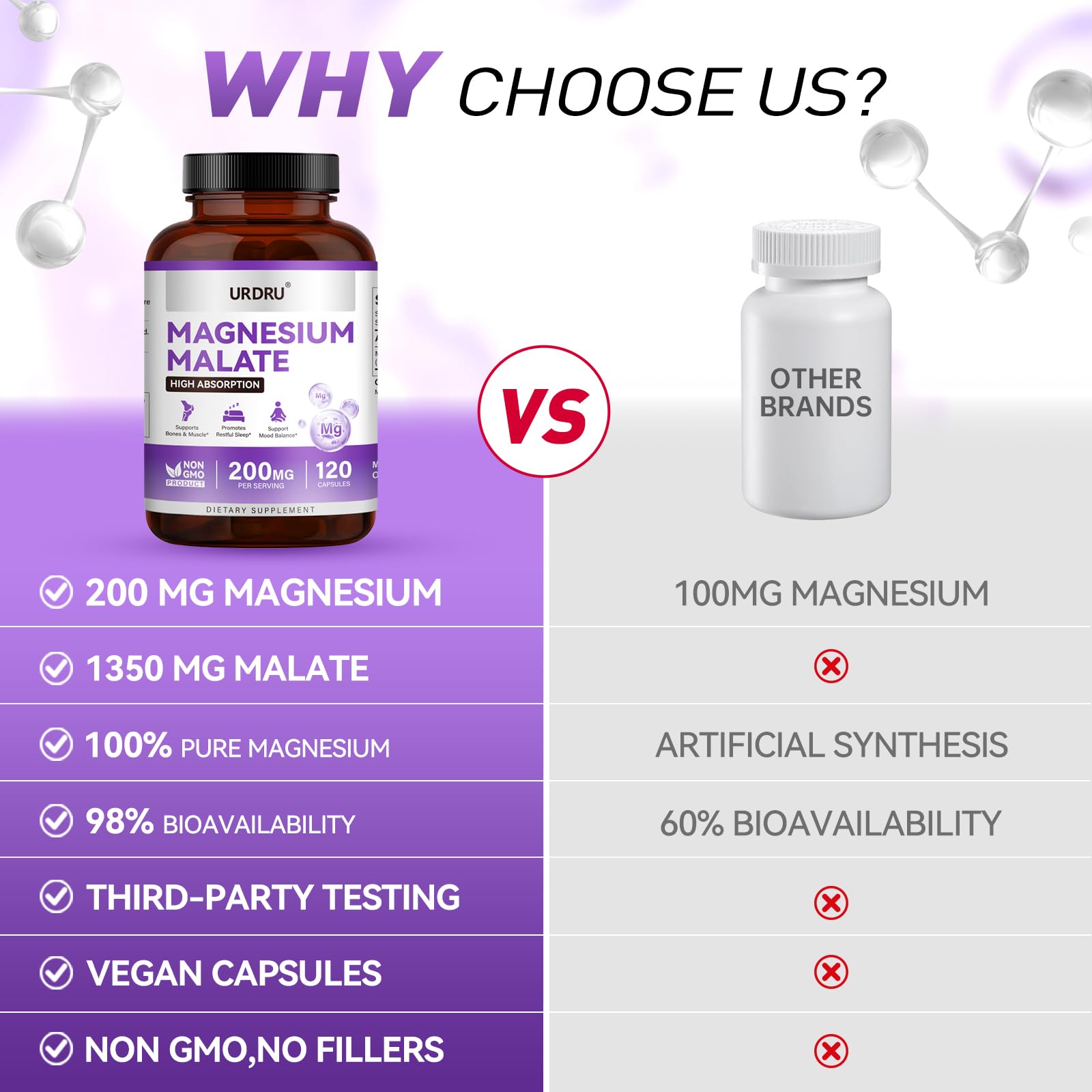 1350mg Magnesium Malate – Magnesium Supplements with High Absorption, 200mg Elemental mag for Men & Women Support Muscle, Joint & Heart Health, Non-Buffered, Vegan, Non-GMO, Gluten-Free 120 Capsules — Amazon image 5