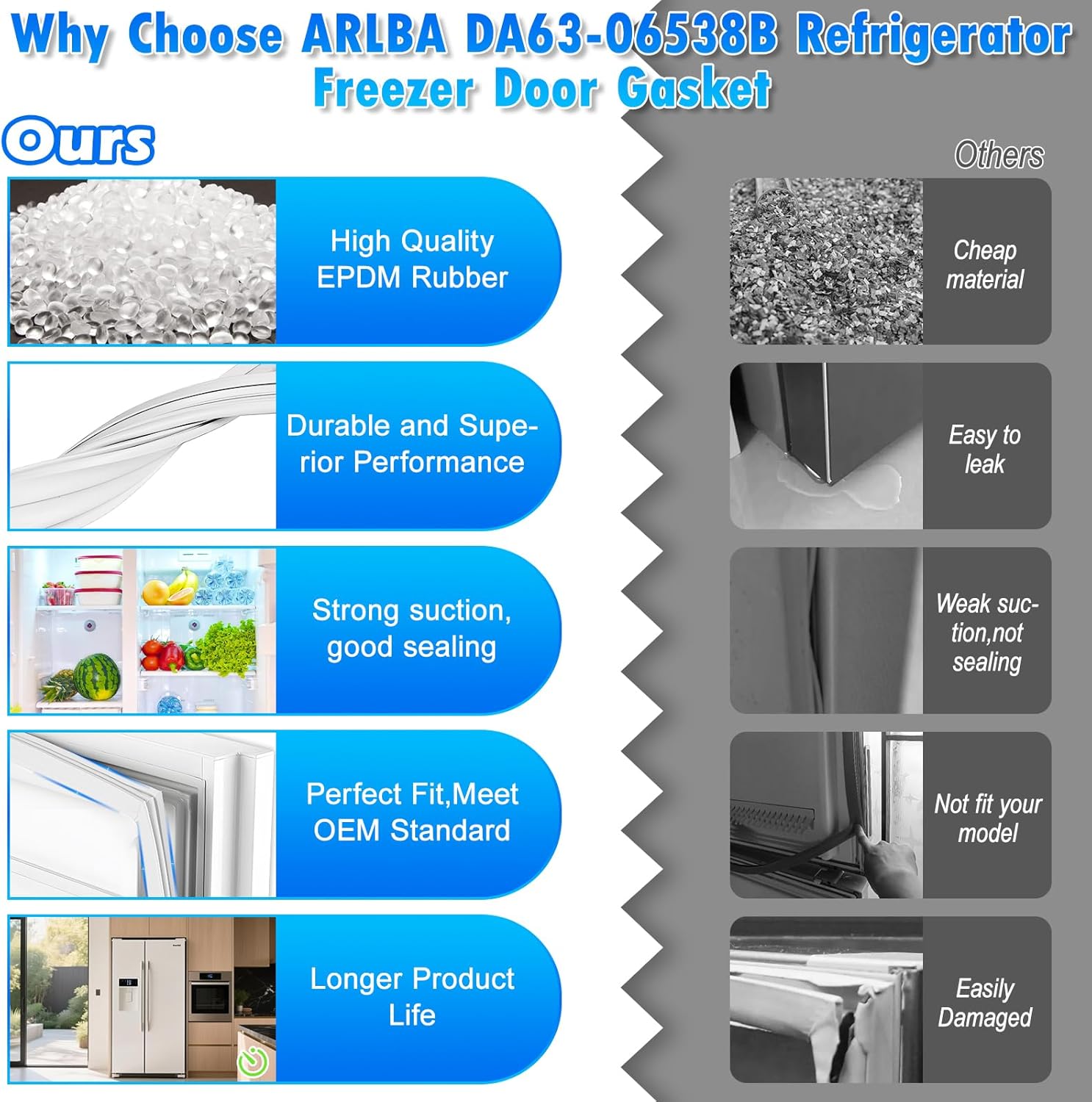 Upgraded 64.17" x 14.37" DA63-06538B Refrigerator Freezer Door Seal Compatible with Samsung Refrigerator Freezer Door Gasket Part DA97-08239A DA97-08239B 3960657 AP5332024 PS4151579 EAP4151579 White