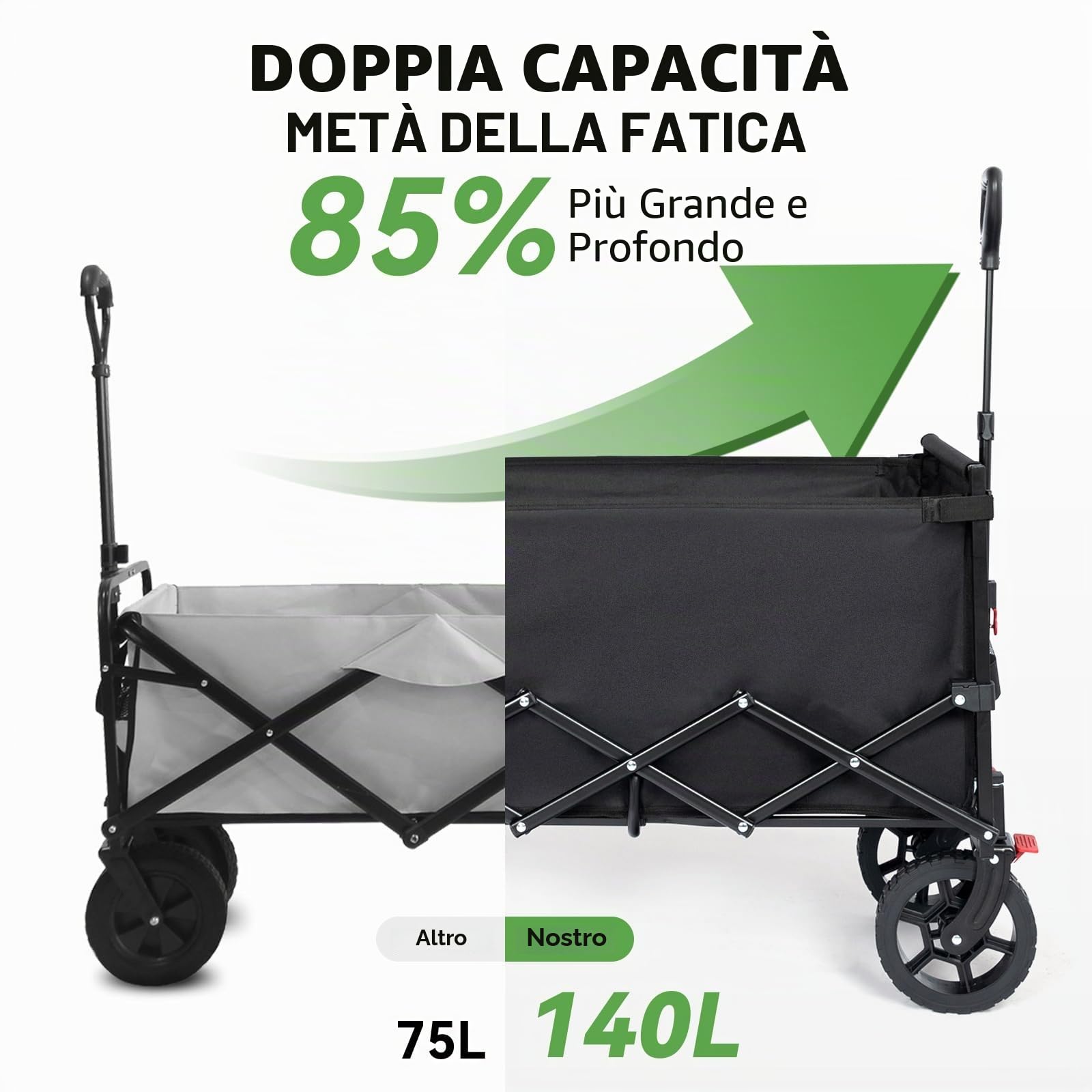 HIKENTURE Carrello pieghevole con Brema – 140 litri di volume e portata 150 kg, estremamente pieghevole, carrello per la spesa, per spiaggia, campeggio, shopping
