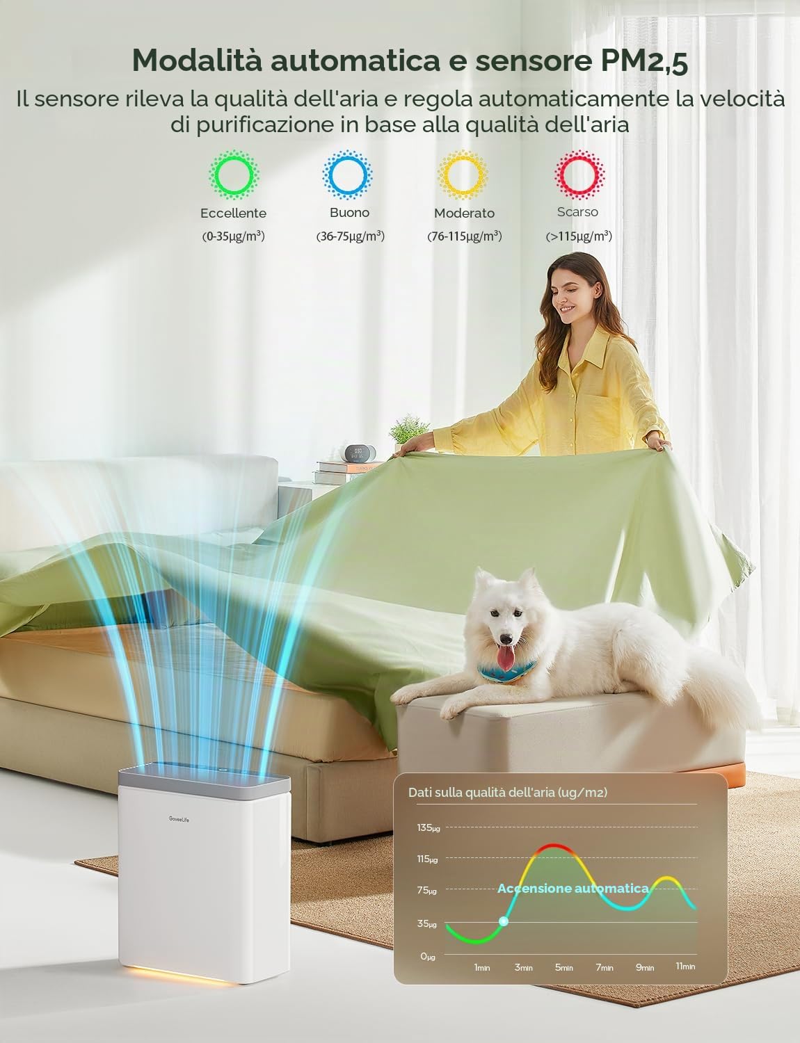 Purificatore d'aria intelligente GoveeLife per stanze grandi, copre fino a 318 m², monitor PM2.5, purificatore d'aria con filtro 3 in 1 con app e controllo Alexa per peli di animali, odori