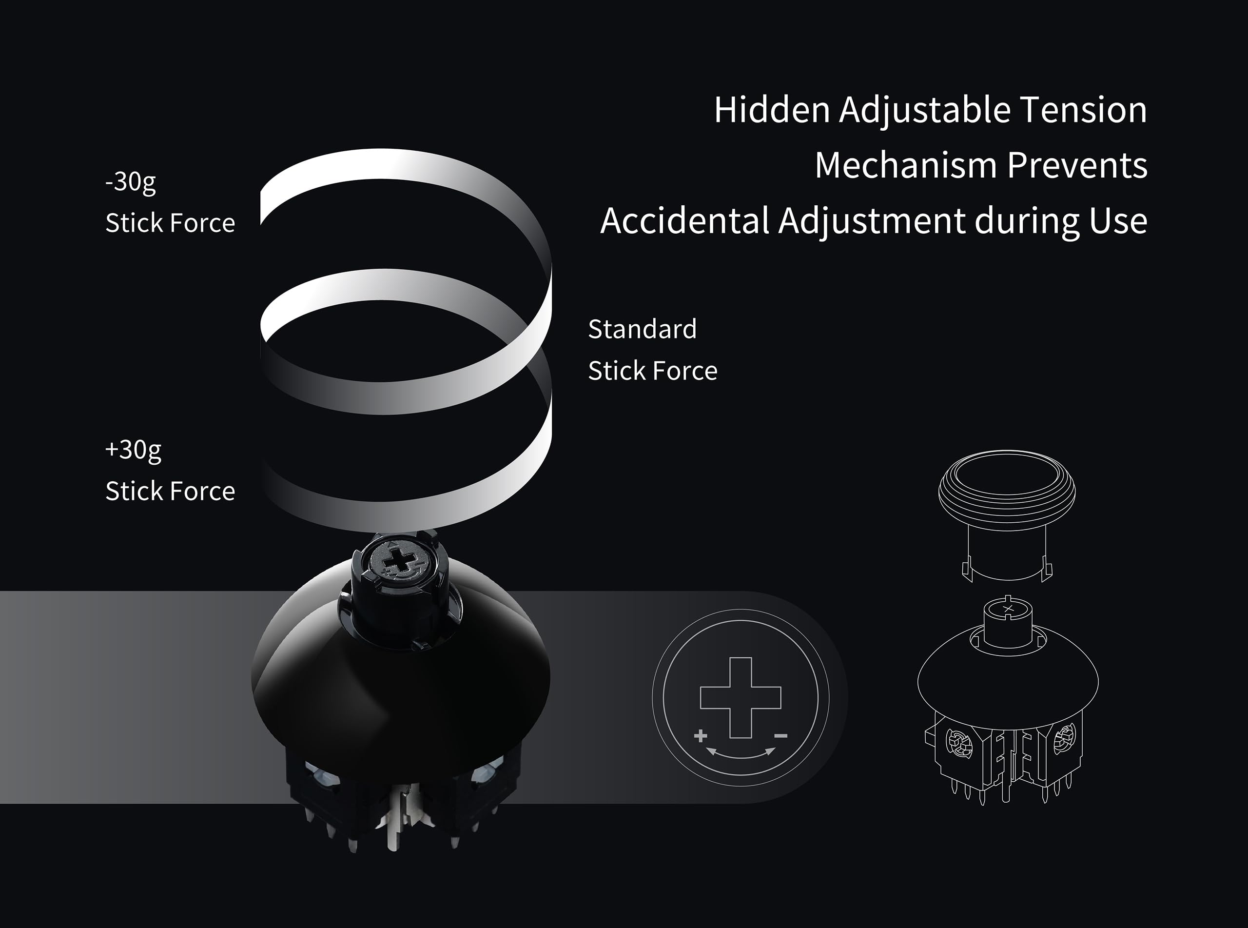 GuliKit Anti-Drift TMR Elektromagnetischer Joystick für PS4