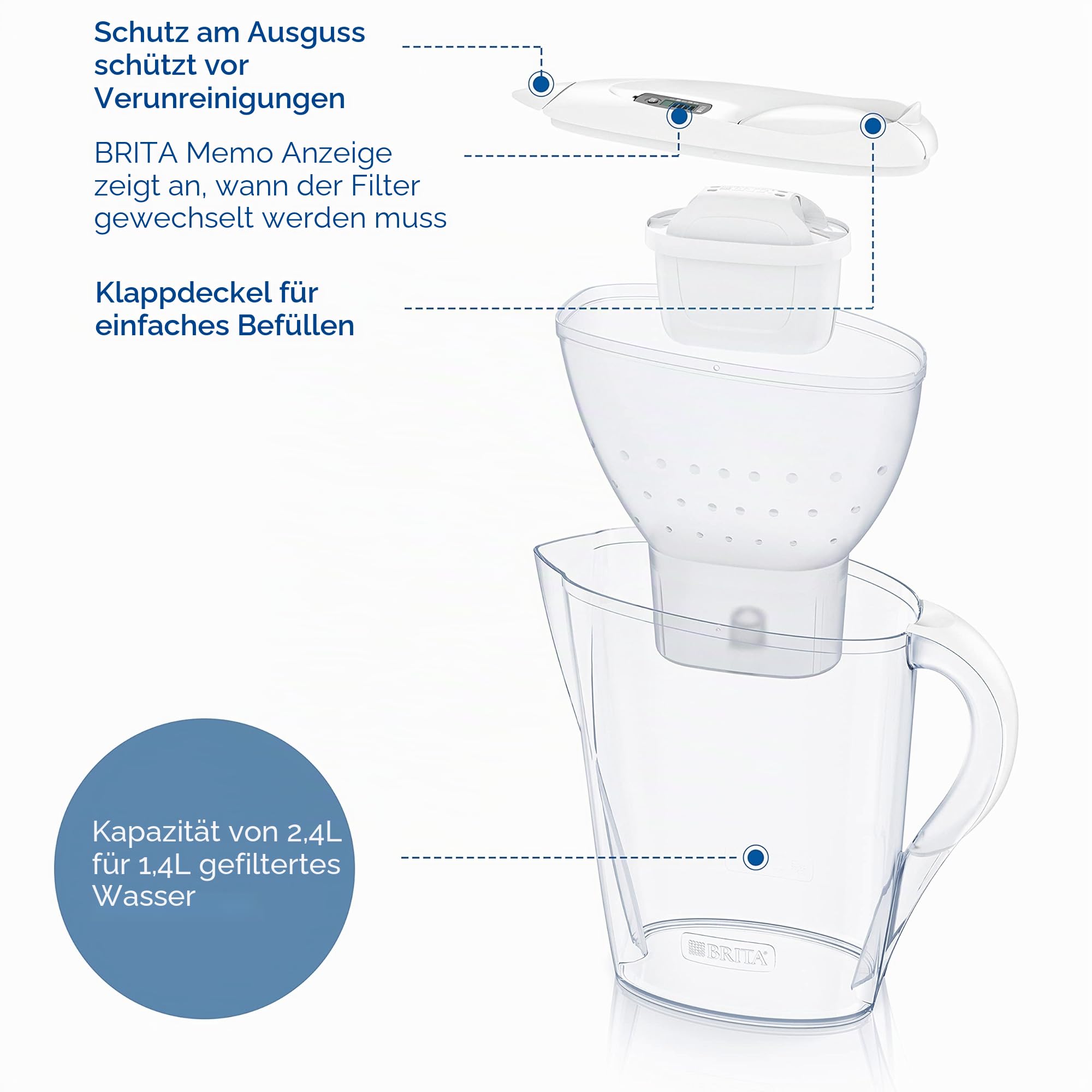 BRITA Wasserfilter Kanne Marella weiß (2,4l) inkl. 6x MAXTRA PRO Pure Performance Kartusche (Halbjahrespaket), Kühlschrankgeeignet, Filterkanne mit BRITA Memo, Klapp-Deckel, filtert Verunreinigungen