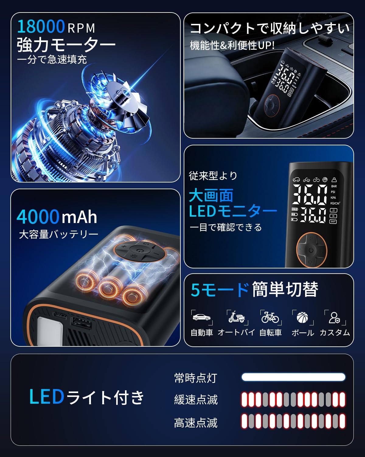 電動空気入れ 全バルブ対応 自動車/バイク/自転車用 大容量バッテリー USB-C充電 4000ｍAh モバイルバッテリー機能 米/仏/英式バルブ対応 LEDライト付き 自動停止 モバイルコンプレッサー PSE認証すみ - 2