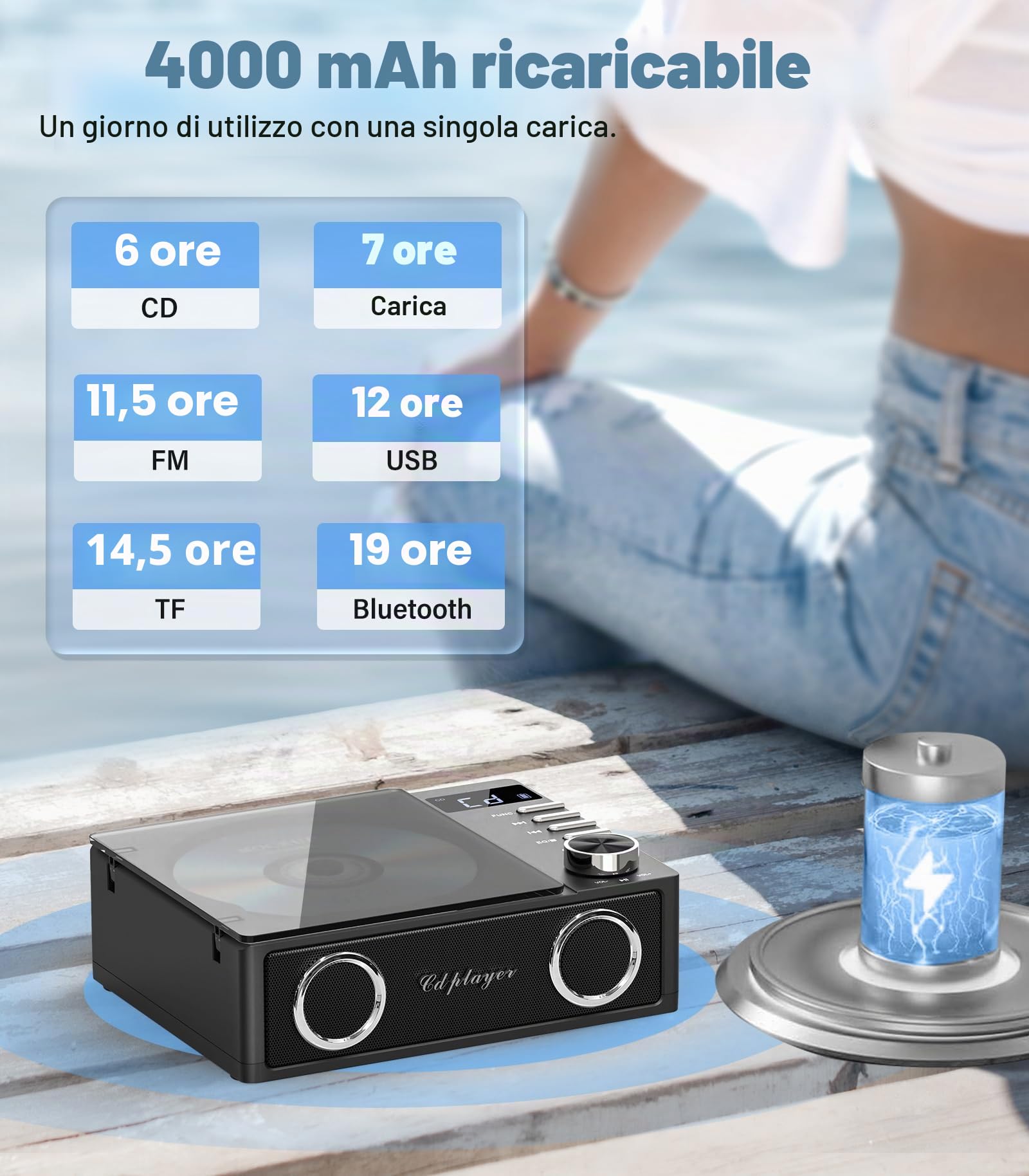 Greadio Lettore CD portatile Discman Lettore CD, protezione antiskip 4 suoni EQ, scheda TF/uscita AUX, piccolo lettore musicale, compatibile con CD-R, CD-RW e MP3 per