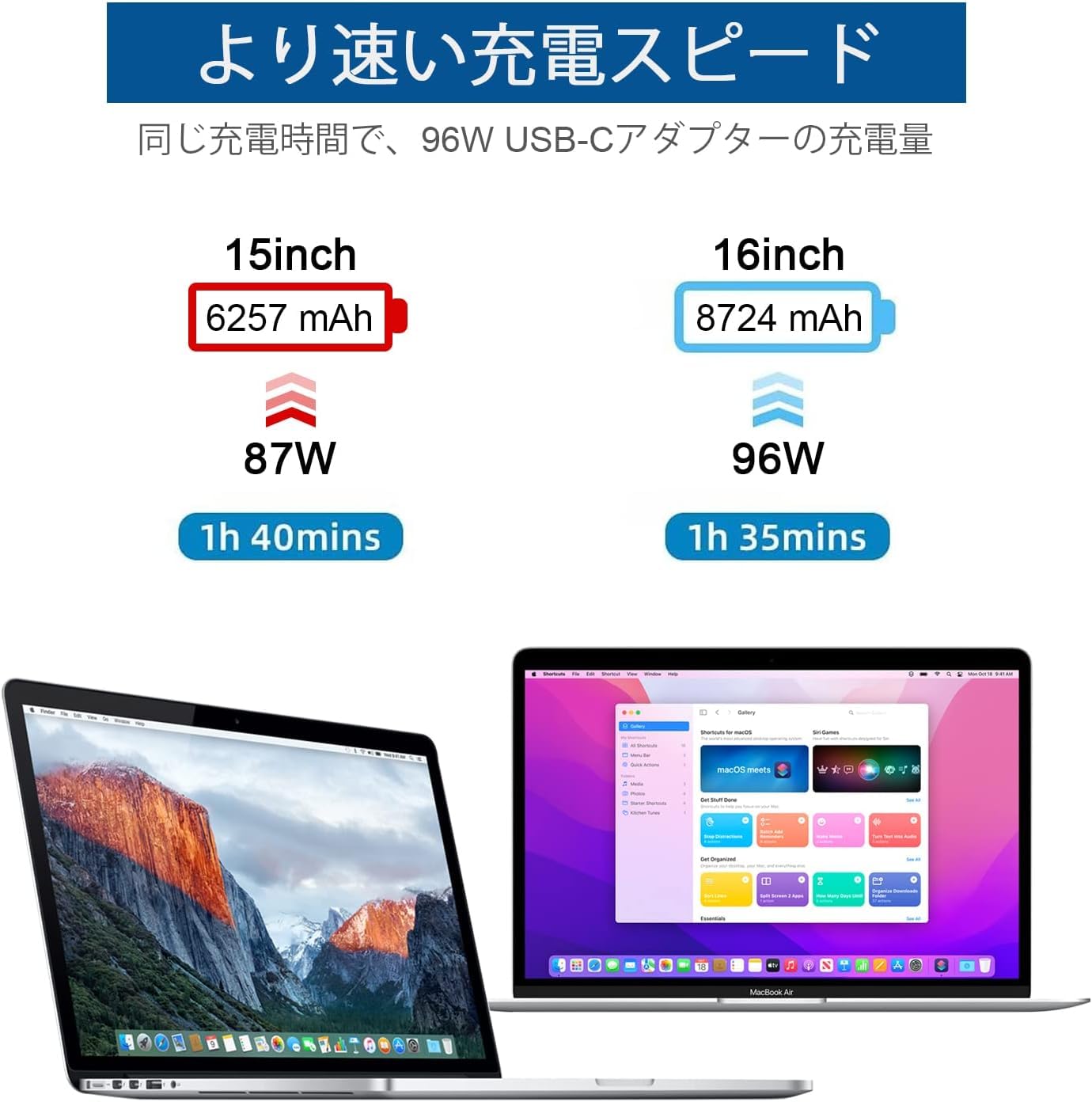 Amazon.co.jp: Macbook Air 充電器 96W USB C Mac 互換電源アダプタ