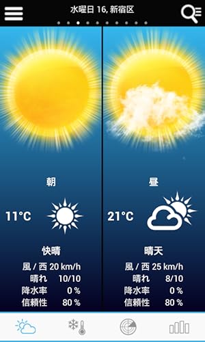 Weather for Japan