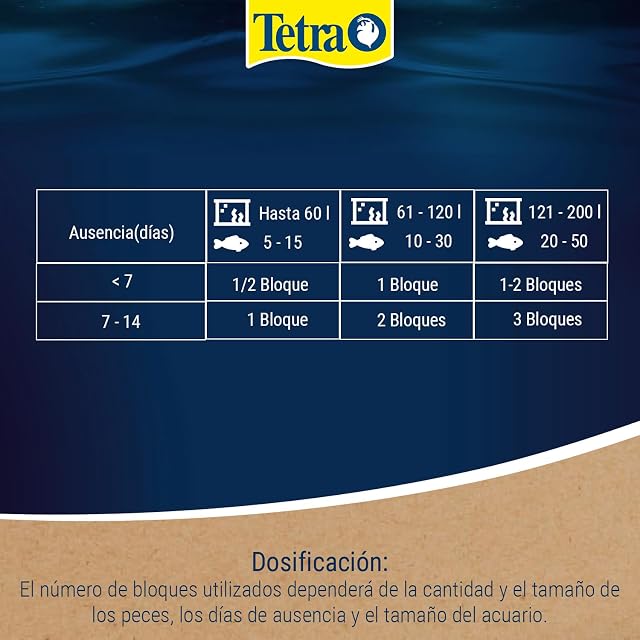 Foto 3 de 8 de Tetra TetraMin - Vacaciones