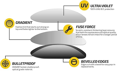 Miniatura 3 de Fuse Lenses Lentes de repuesto no polarizadas compatibles con Oakley Proxy