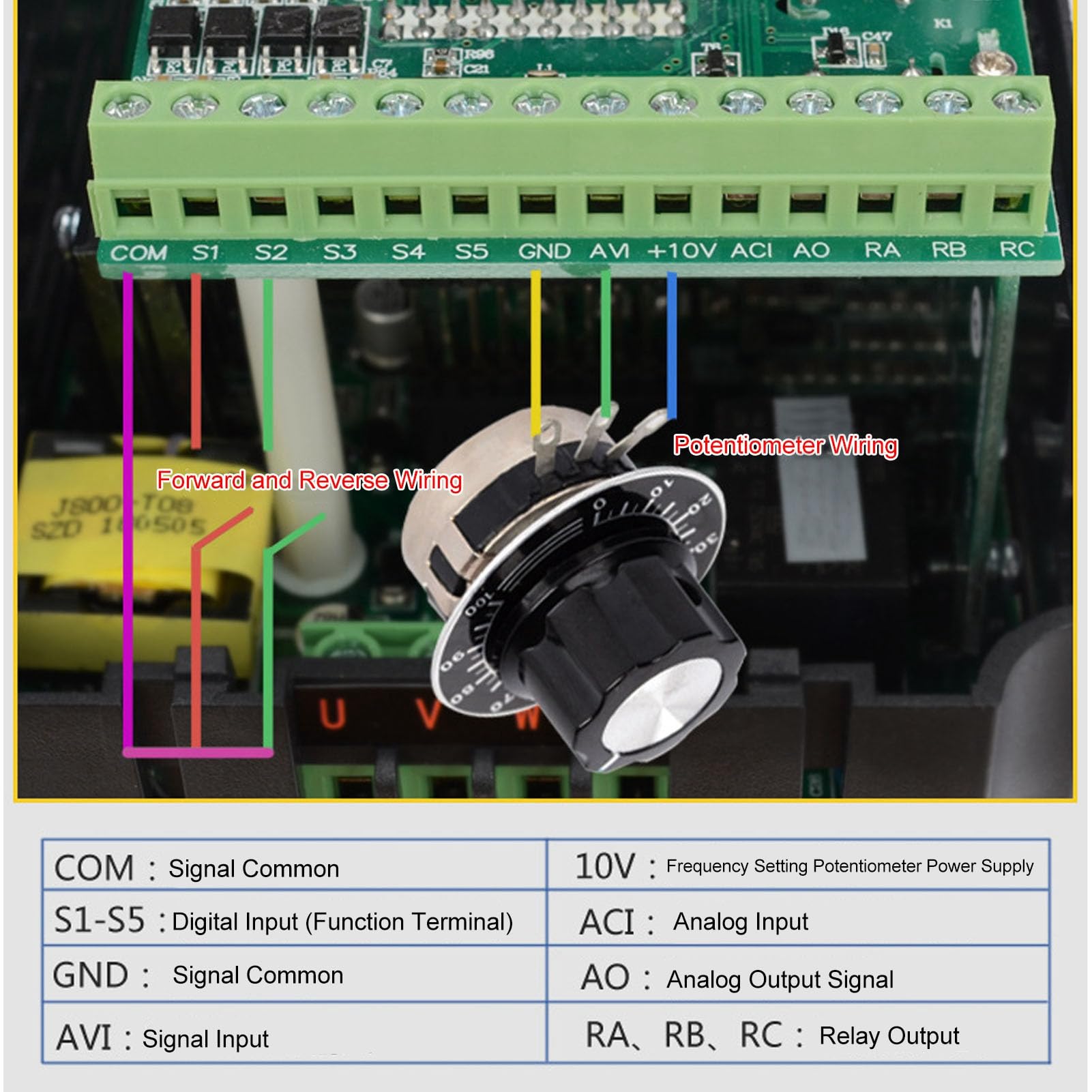 YWBL-WH Convertitore di Frequenza del Motore con Display Digitale VFD a Frequenza Variabile del Motore, Inverter a Frequenza Variabile con Ingresso Trifase 380-440 V (0,75 kW)