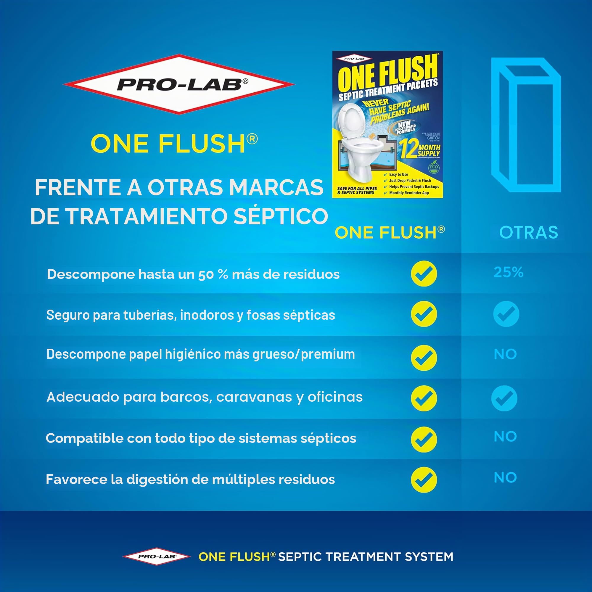Tratamiento de tanque séptico – 1 año de suministro de tratamiento séptico – Paquetes de tratamiento de tanque séptico soluble – Utiliza paquetes de enzimas de tratamiento séptico mensualmente para