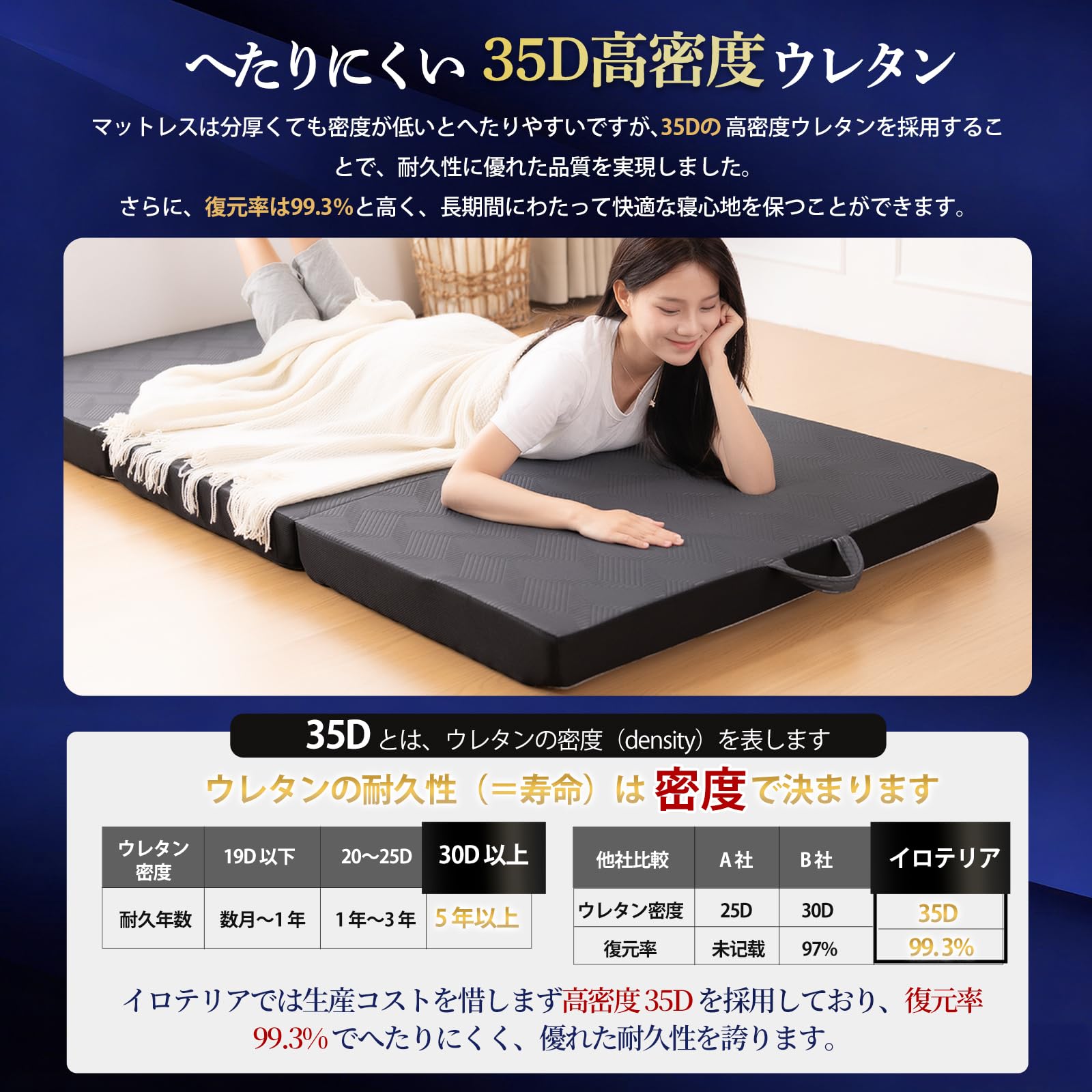 Amazon｜HOMFINE マットレス 折り畳み セミダブル【高反発 硬め230N 
