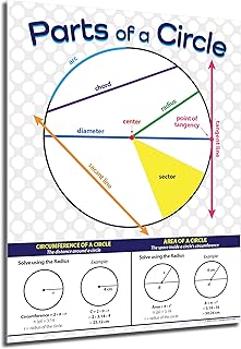 Safety Magnets ZOCO – Parts of a Circle Poster (5-Pack) – Geometry Classroom Math Decor, Laminated 17x22 – Middle & High School Reference Chart