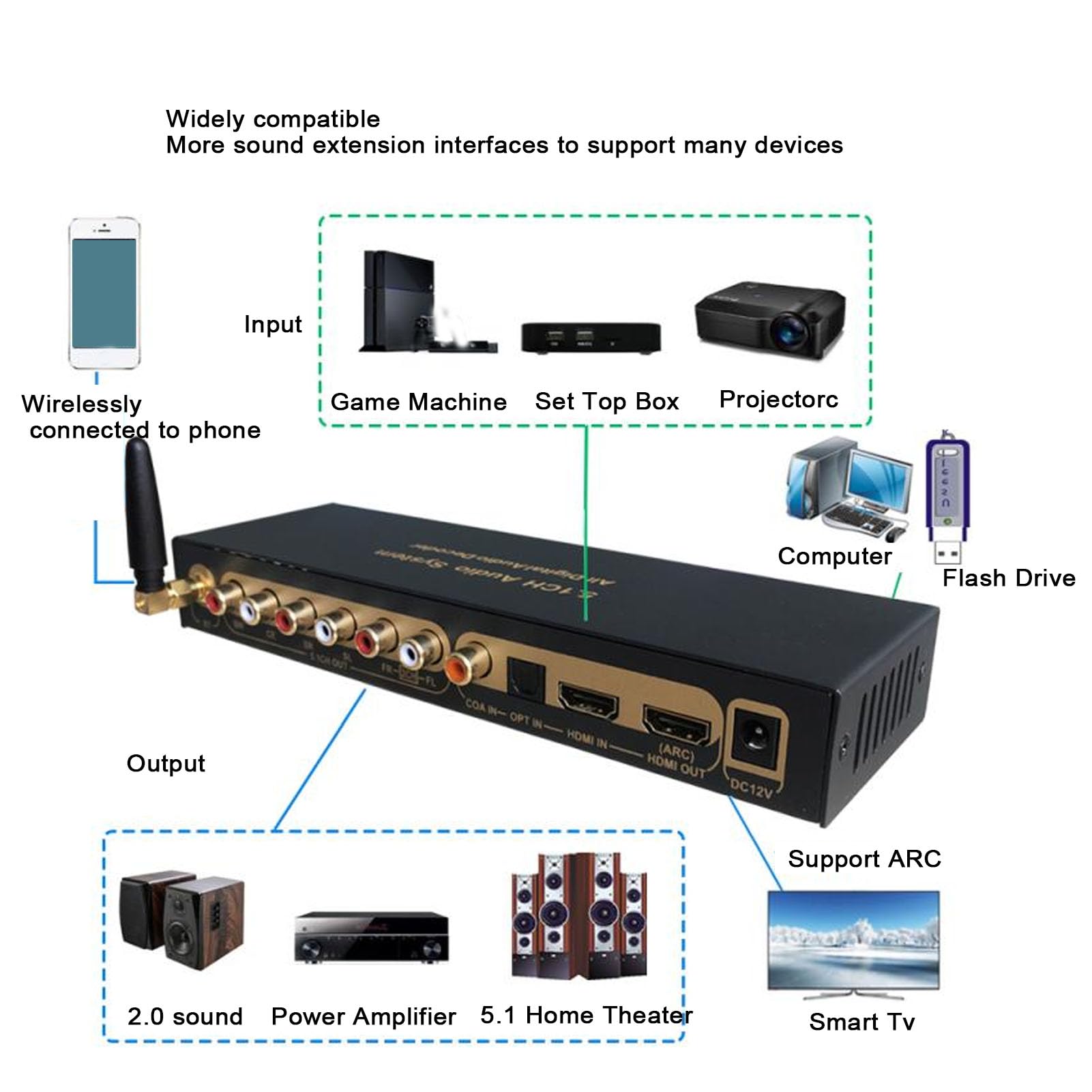 Decodificador de Sonido 5.1 Canales, Digital AC3 DTS LPCM HDCD PCM Soporte Decodificación Interfaz Multimedia 4K HD 2.0b con Reproducción USB 5.0, para Cine en Casa 360 PC (Enchufe de la UE)