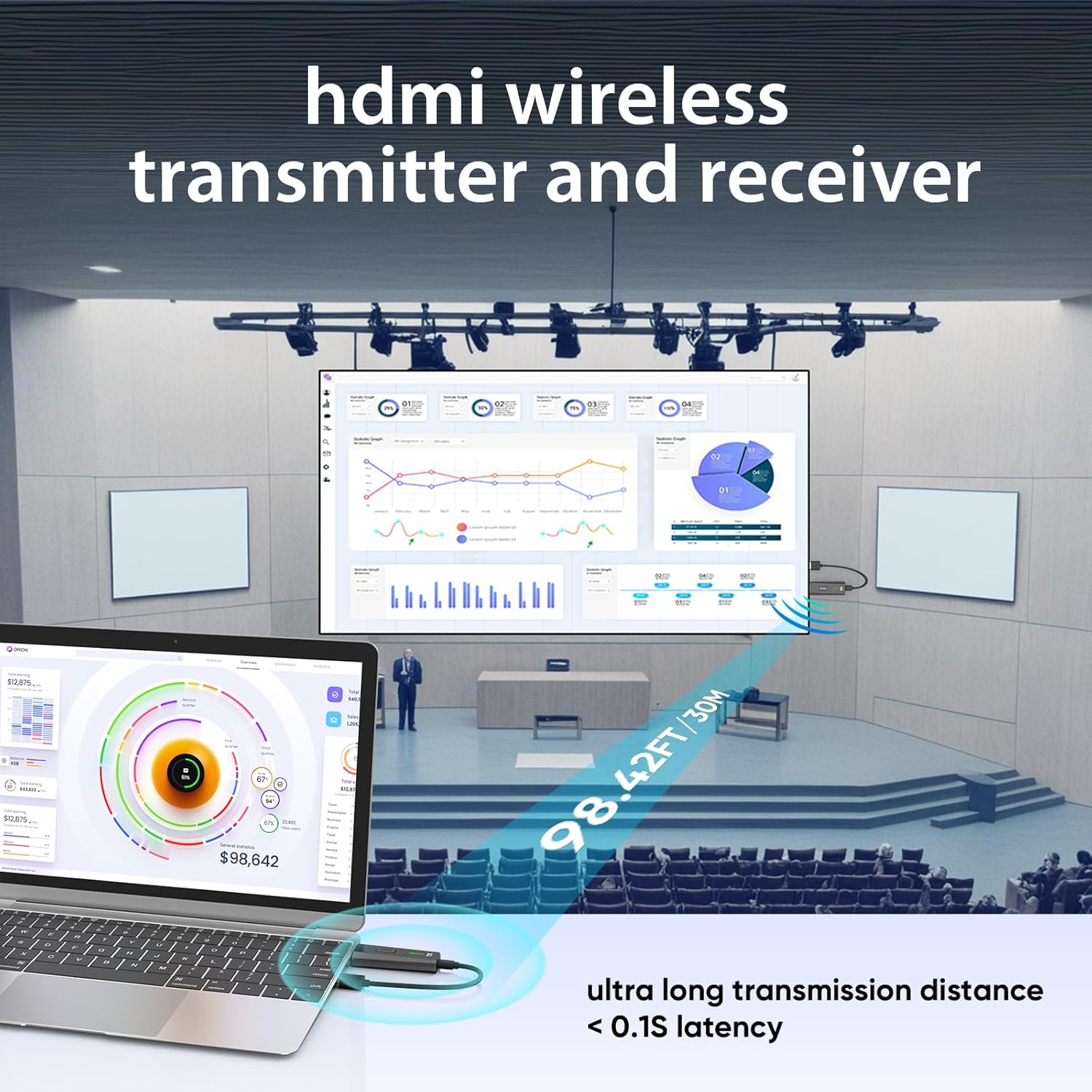 KVZOO Wireless HDMI System for Easy Presentations
