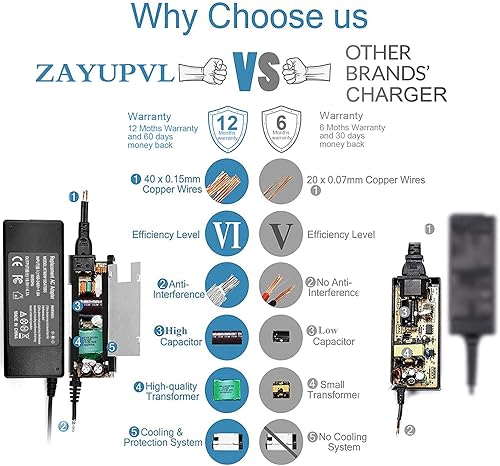 Miniatura 5 de ACDP-085N02 - Adaptador de CA para Sony Bravia KDL-40 KDL-48 KDL-32 KDL-42 Series KDL-40R510C KDL-40W600B KDL-48R510C KD-L48W600B KDL-48W650D KDL-33