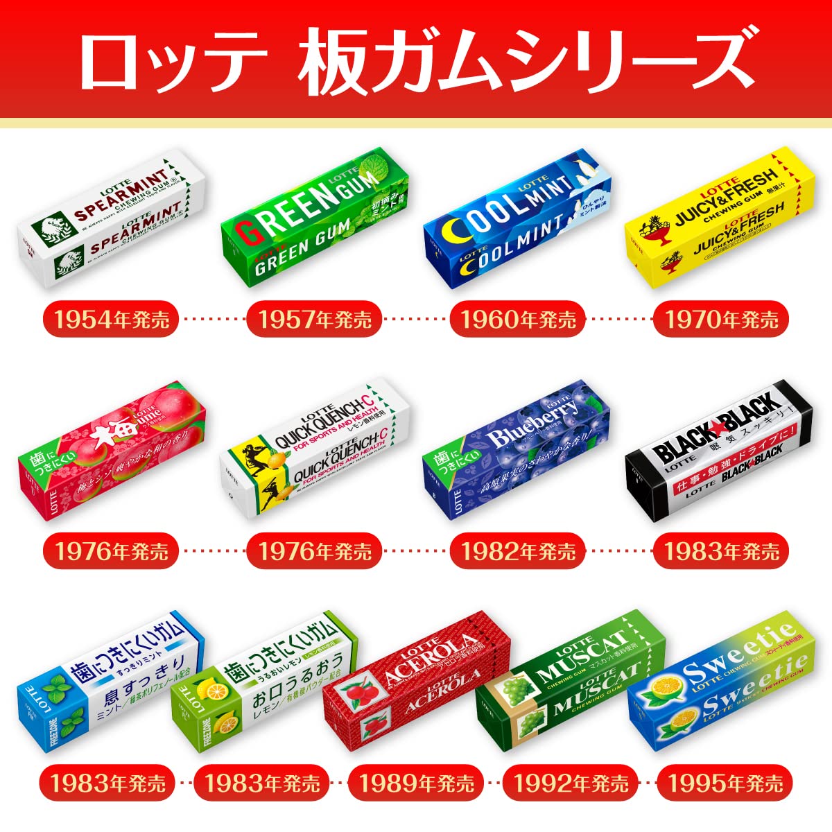 Amazon | ロッテ クイッククエンチ-Cガム 9枚×15個 | ロッテ | ガム 通販