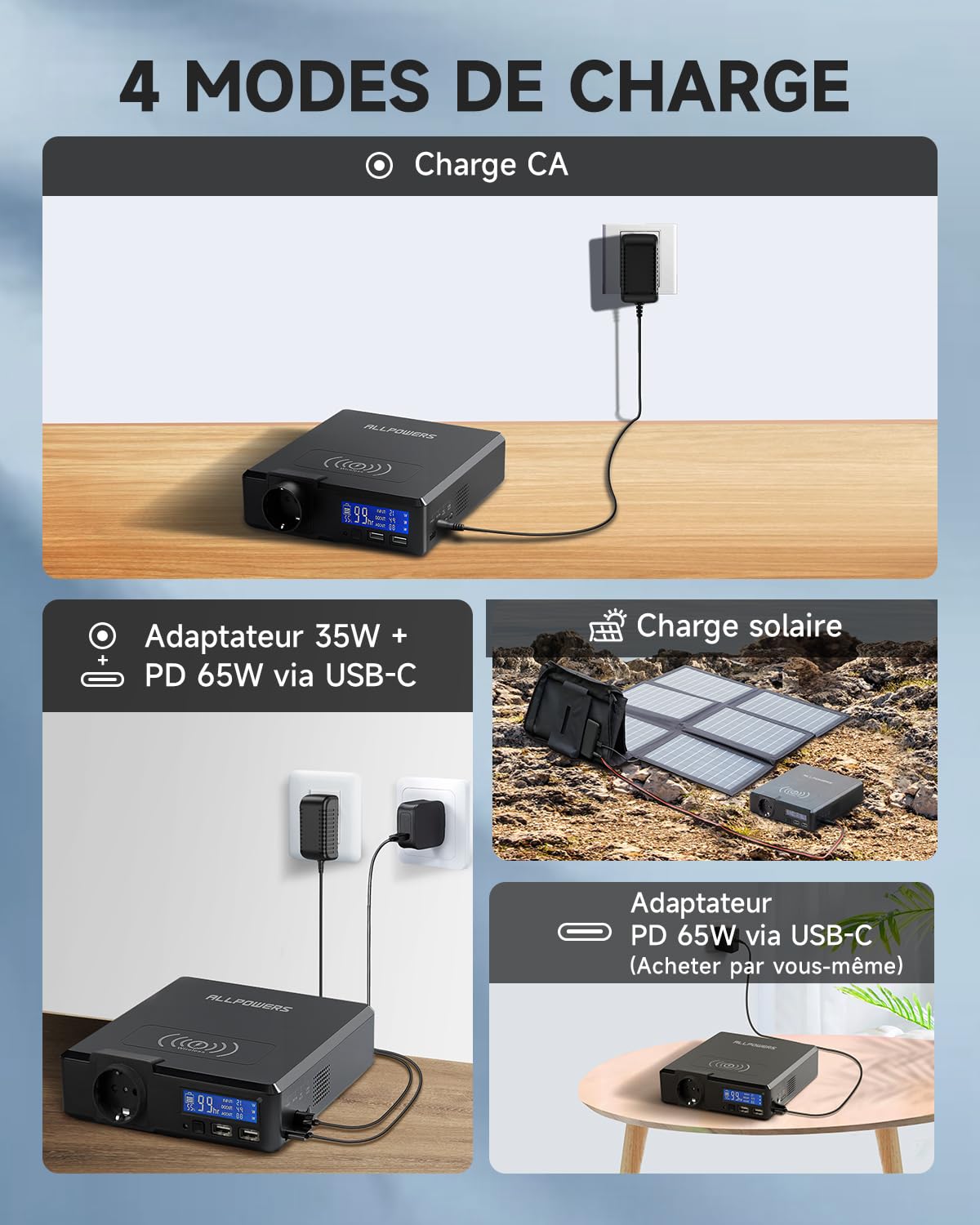 Allpowers – Groupe électrogène portable 1451Wh – 4 prises CA 2400W – Recharge 0-100% en 1,5 heure – Générateur solaire MPPT pour camping et extérieur