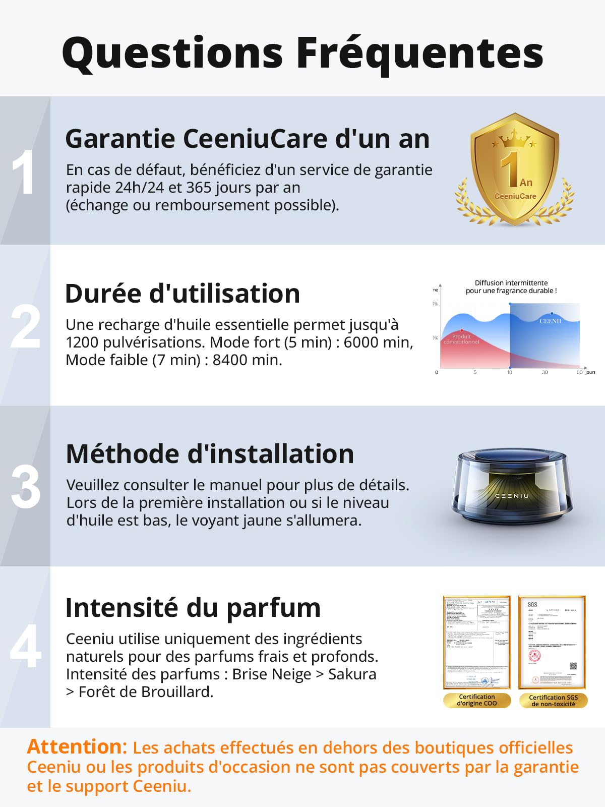 CEENIU Désodorisant de voiture CF8 Recharge de remplacement (senteur : SAKURA) Parfum naturel français pour 1200 pulvérisations. Parfum de voiture délicatement parfumé, note moyenne.