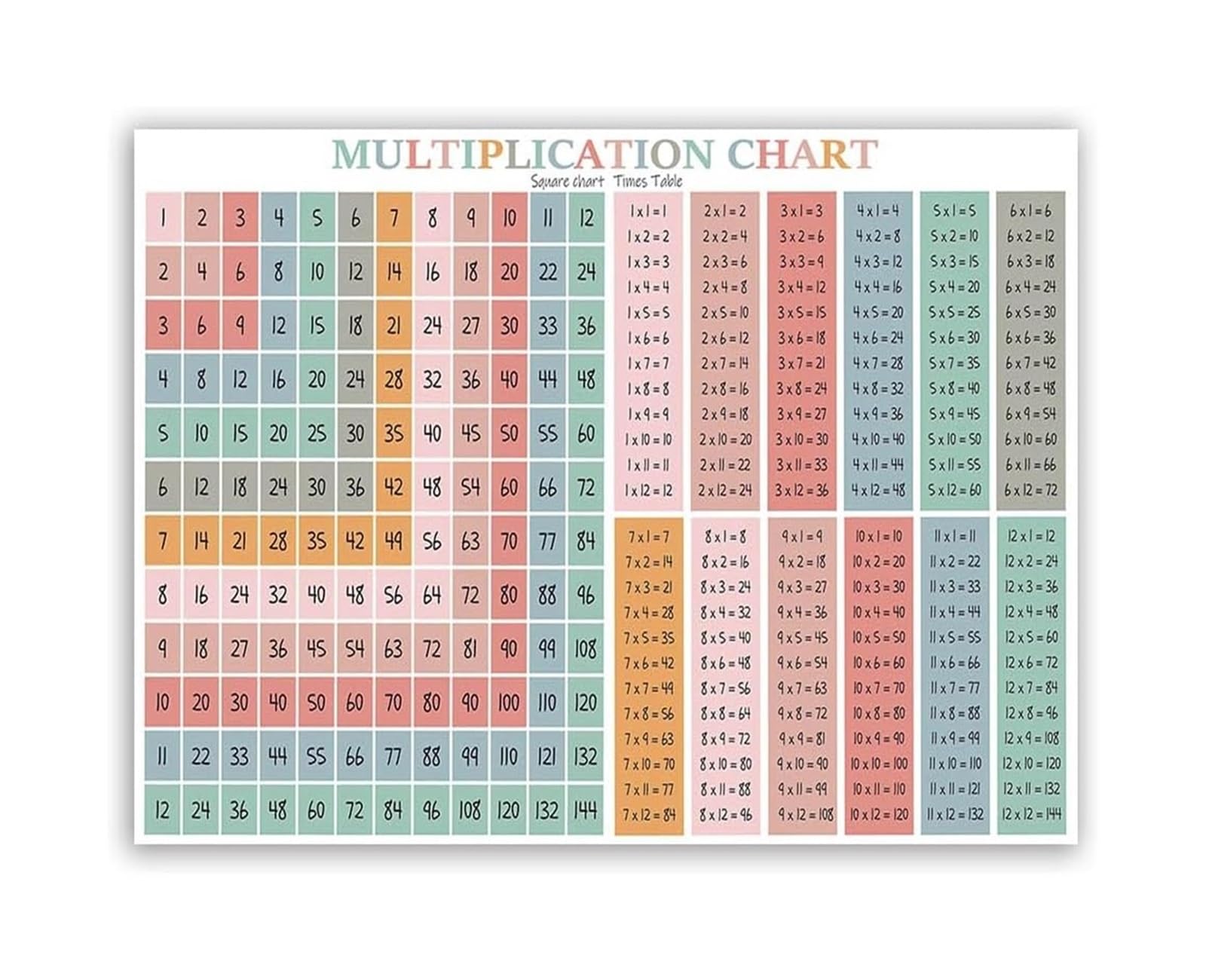 LLBOGRGGN Math Posters for Classroom Multiplication Chart Canvas Wall-Art Times Table Educational Poster for Home School Room Decor(Framed,16X24inch(40X60cm))