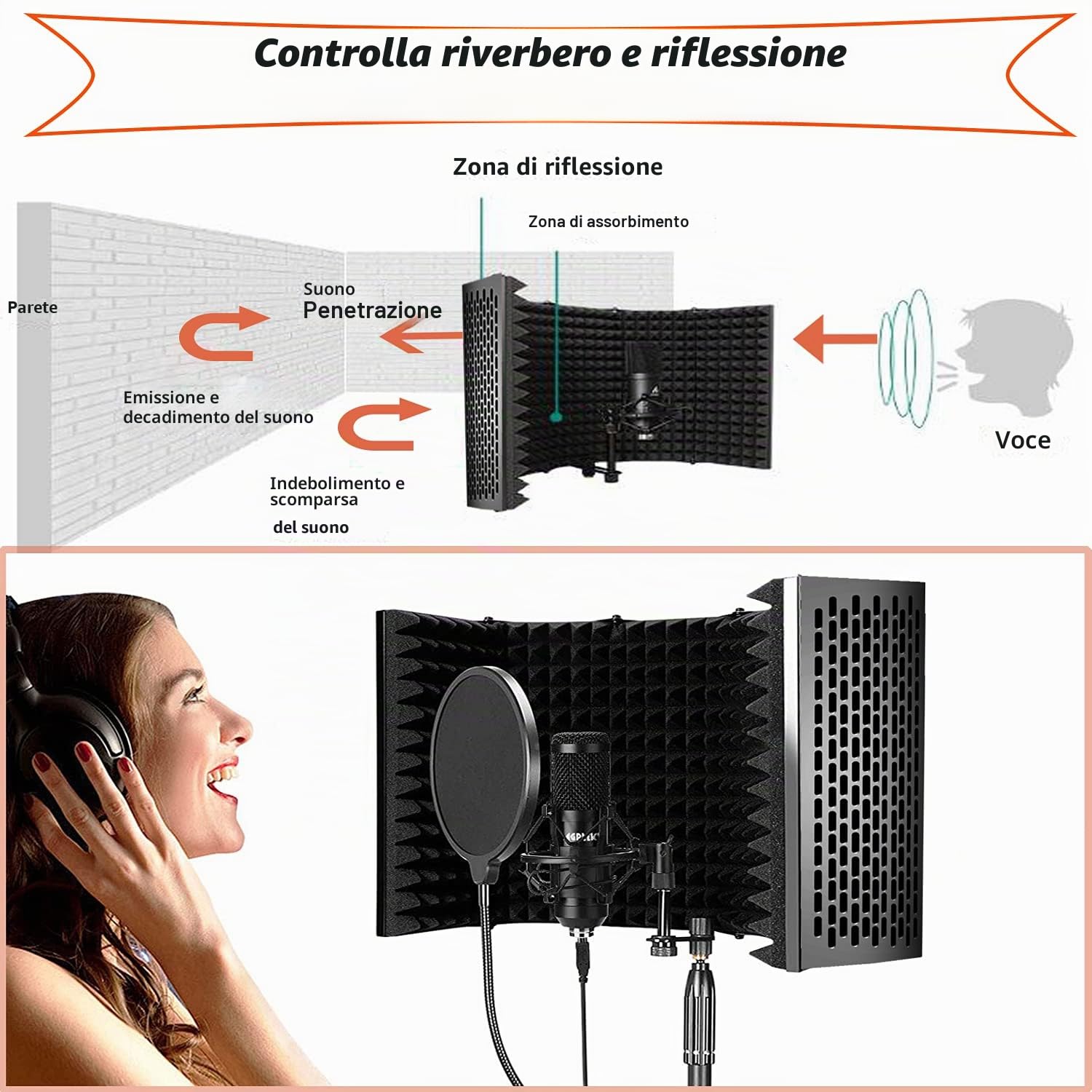 Scudo di isolamento del microfono con treppiede, protezione di isolamento della cabina vocale, filtro pop a 5 pannelli pieghevole in schiuma fonoassorbente per Yeti blu e qualsiasi