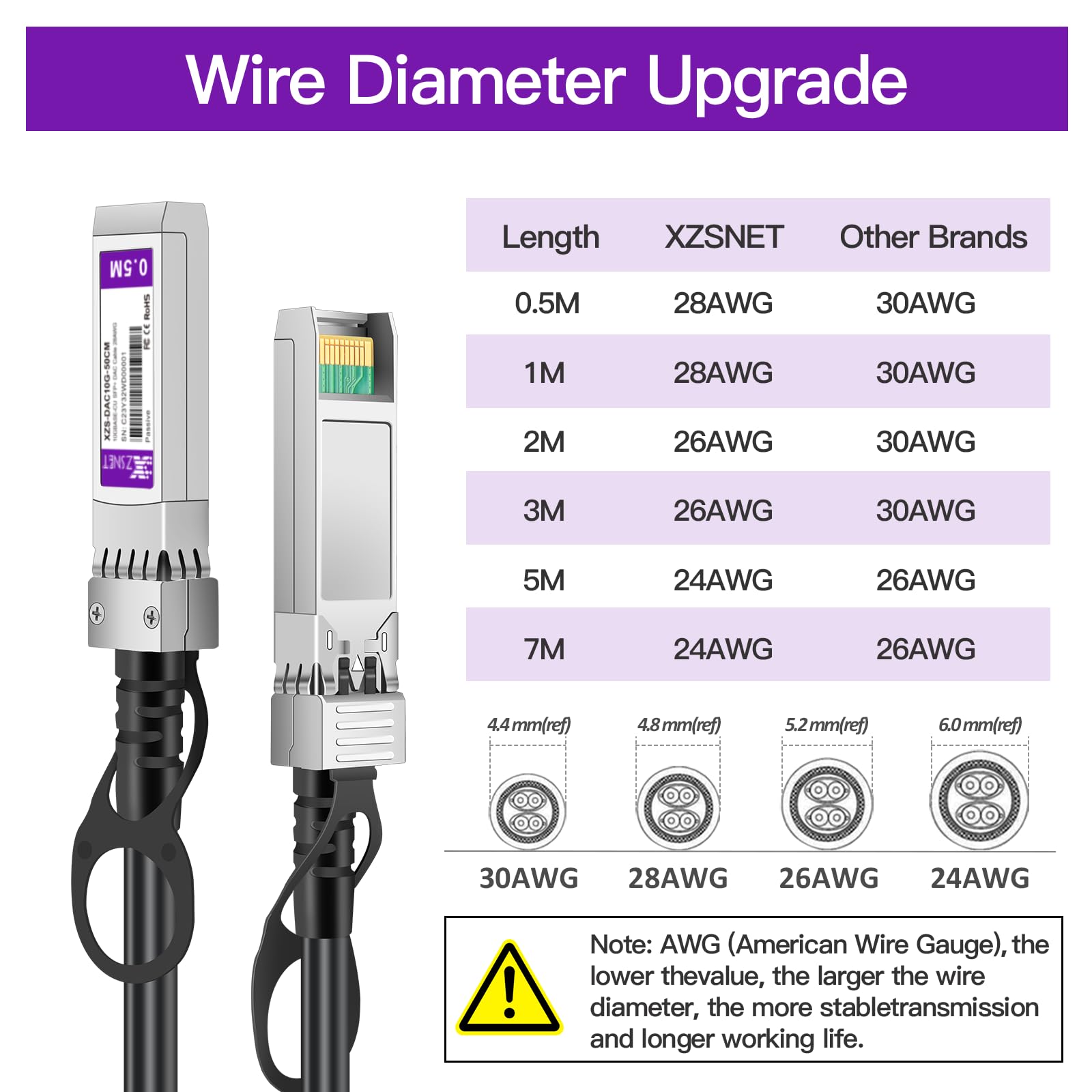 Kabel miedziany 10G SFP+ DAC, 10GBASE-CU SFP+ do SFP+, kompatybilny z Cisco SFP-H10GB-CU7M, Ubiquiti UACC-DAC-SFP10-7M, Meraki, Netgear i innych, 24AWG, 7M