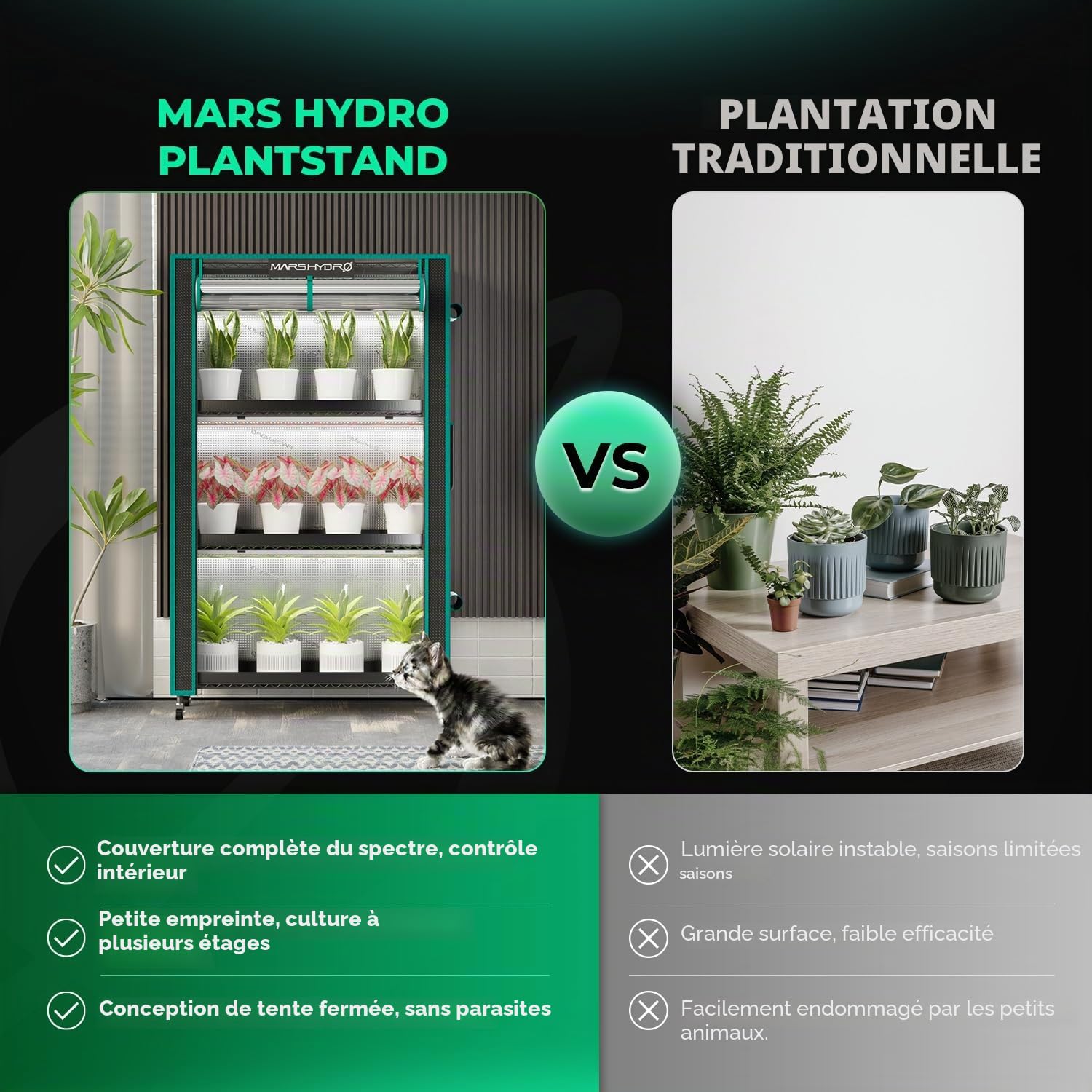 MARS HYDRO 2025 Support pour plantes avec lumières de culture, étagère pour plantes à 4 niveaux avec 6 lampes LED à spectre complet (150 W, 3 pieds) et tente de culture pour légumes, semis