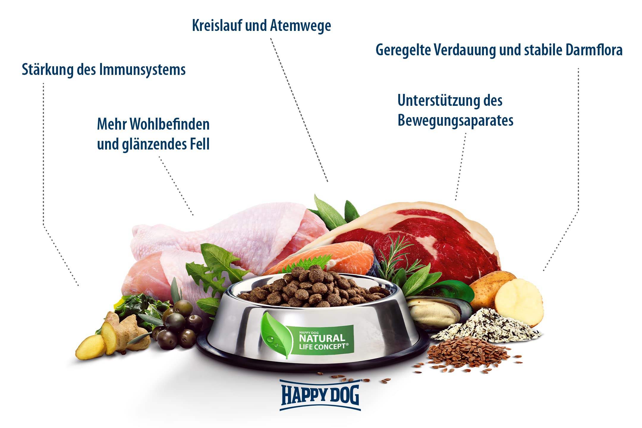 Happy Dog - Supreme fit & vital Medium Adult - 2x12kg (24kg) - Trockenfutter, Weizenfrei