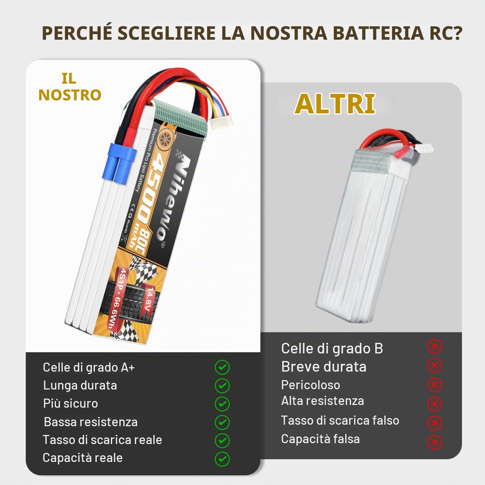 Batteria LiPo 4S 14.8V 4500mAh 60C EC5 per RC camion droni barche 2pz | Batteria 4S 4500mAh compatibile con modelli RC scala 1/8: auto, camion, aerei, elicotteri, barche, carri armati