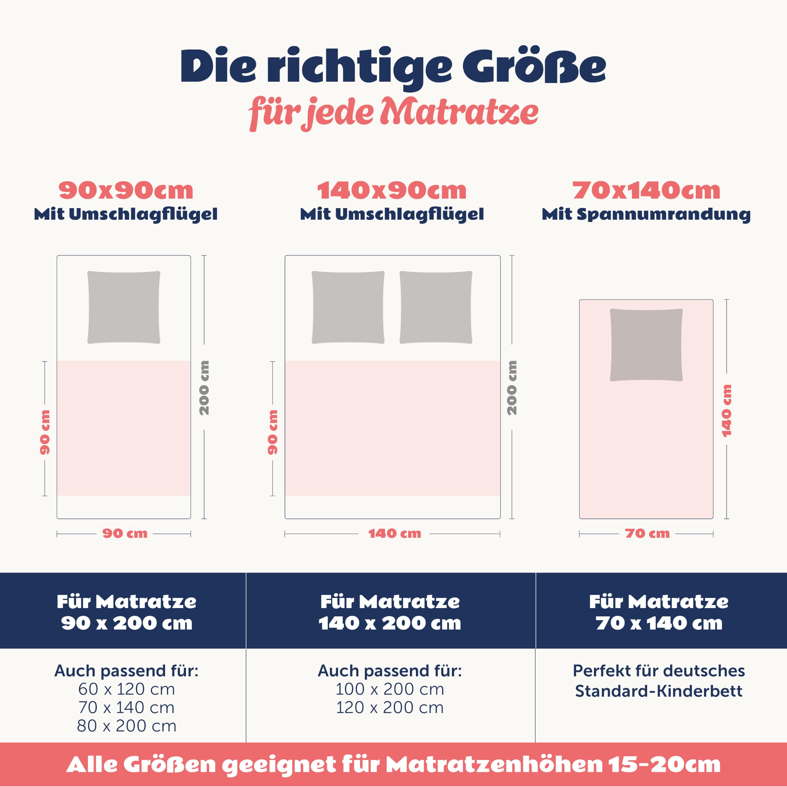Laleni Bettunterlage wasserdicht Kinder 90x140 cm 2er Set - Oeko-TEX zert. & knisterfreie Matratzenauflage + seitliche Einstecklaschen - Kinder- und Jugendbett 140 cm Breite - Bettauflage Regenbogen